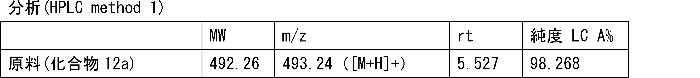 Figure JPOXMLDOC01-appb-T000254
