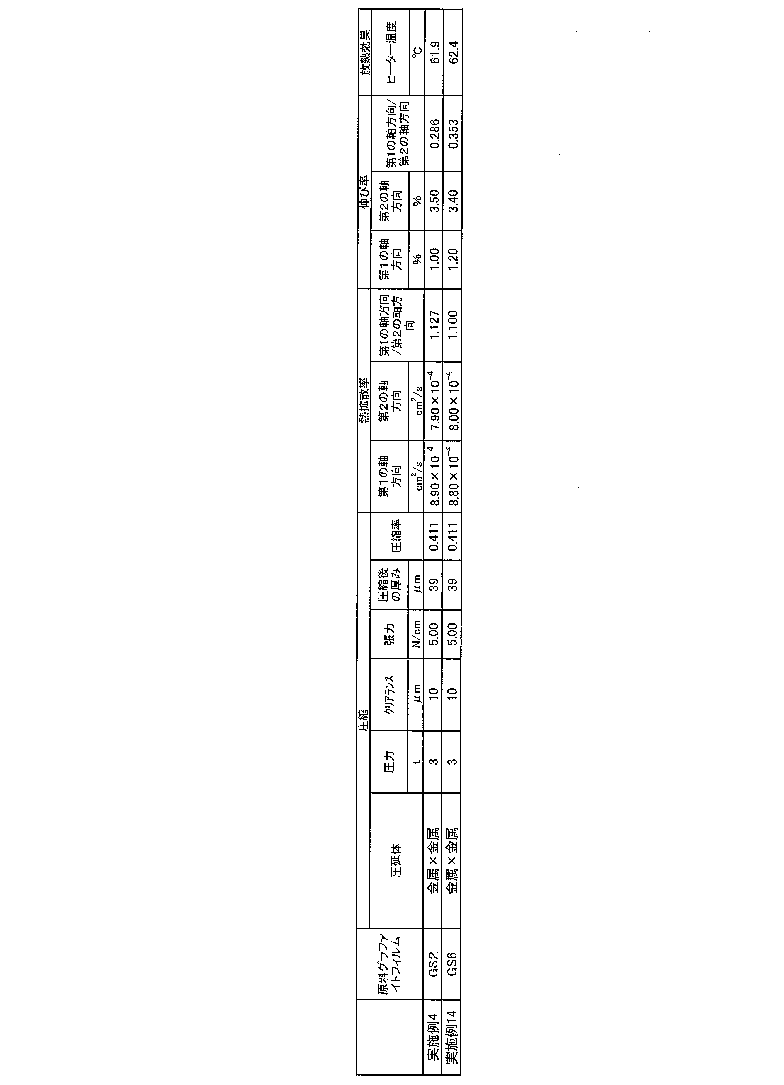 Figure JPOXMLDOC01-appb-T000006