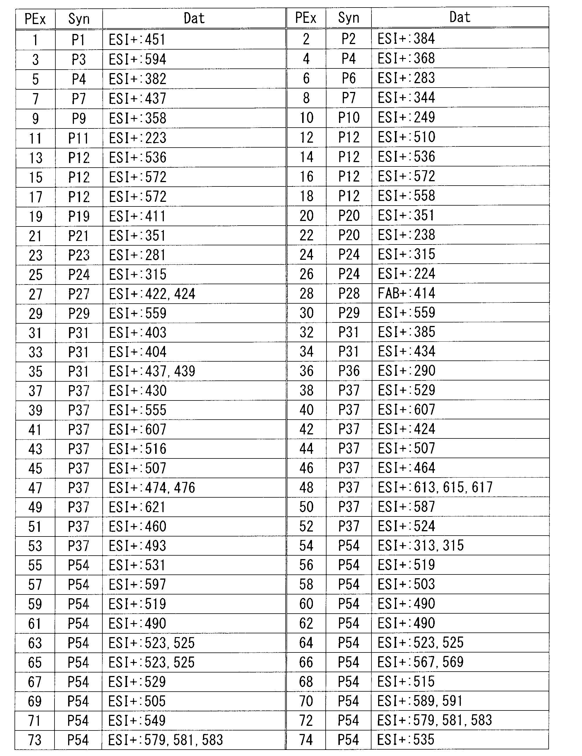 Figure JPOXMLDOC01-appb-T000060