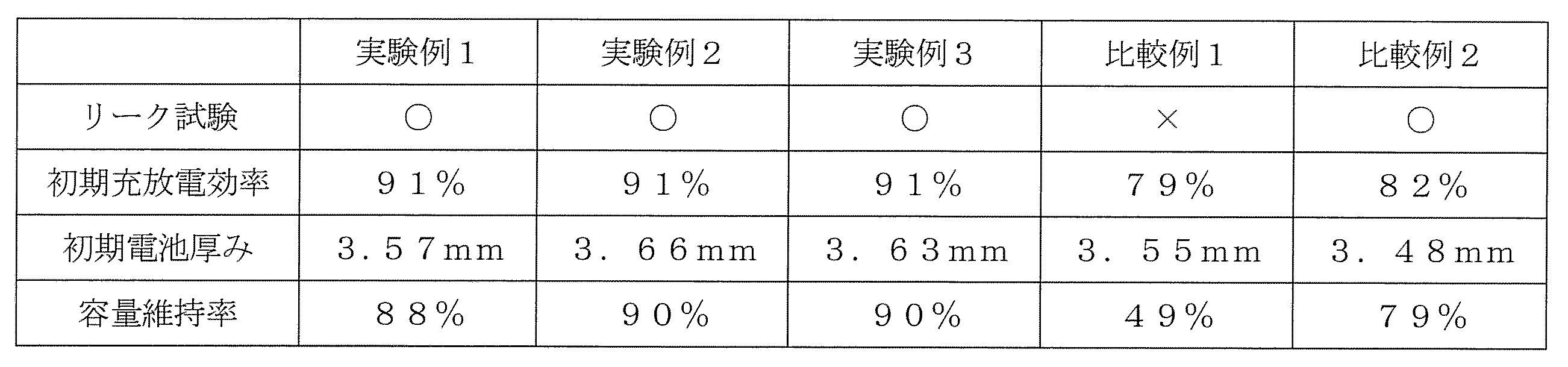 Figure JPOXMLDOC01-appb-T000001