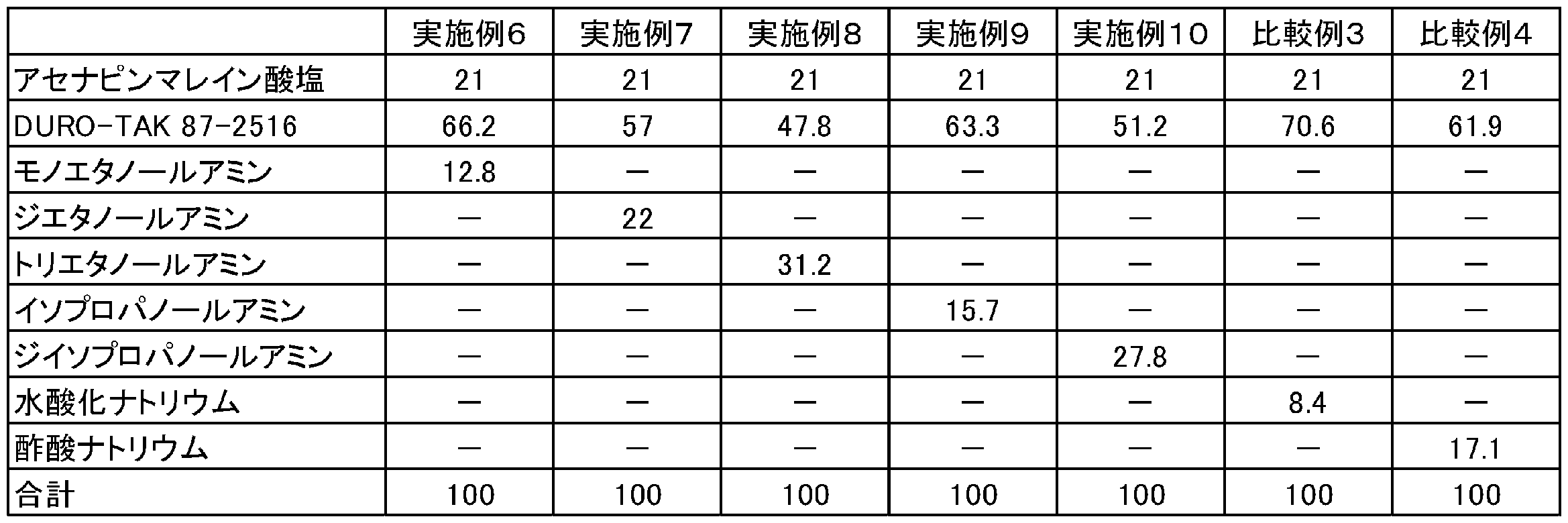 Figure JPOXMLDOC01-appb-T000006