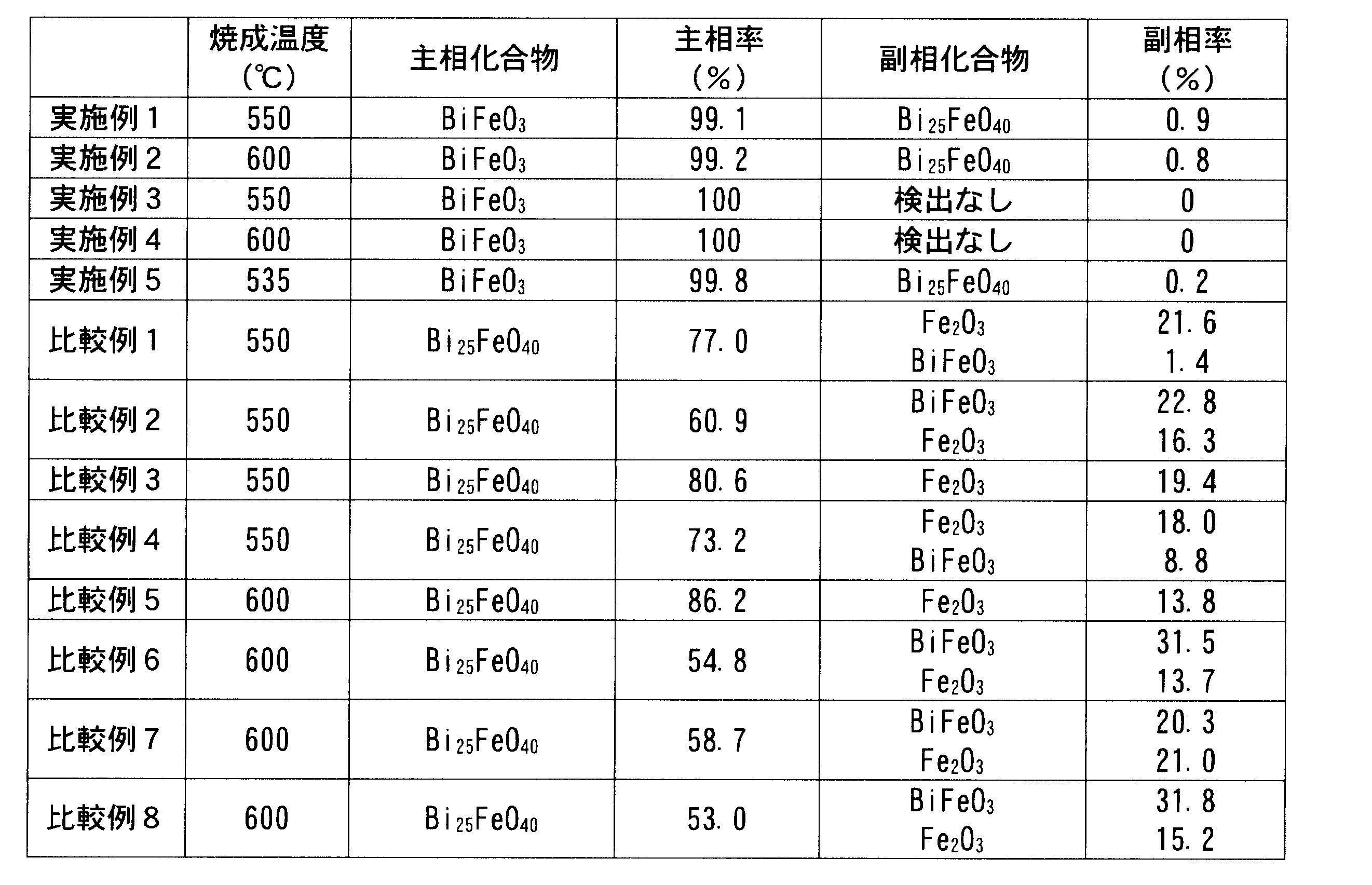 Figure JPOXMLDOC01-appb-T000002