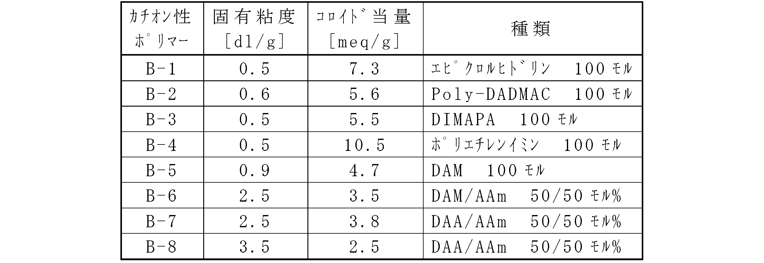 Figure JPOXMLDOC01-appb-T000002