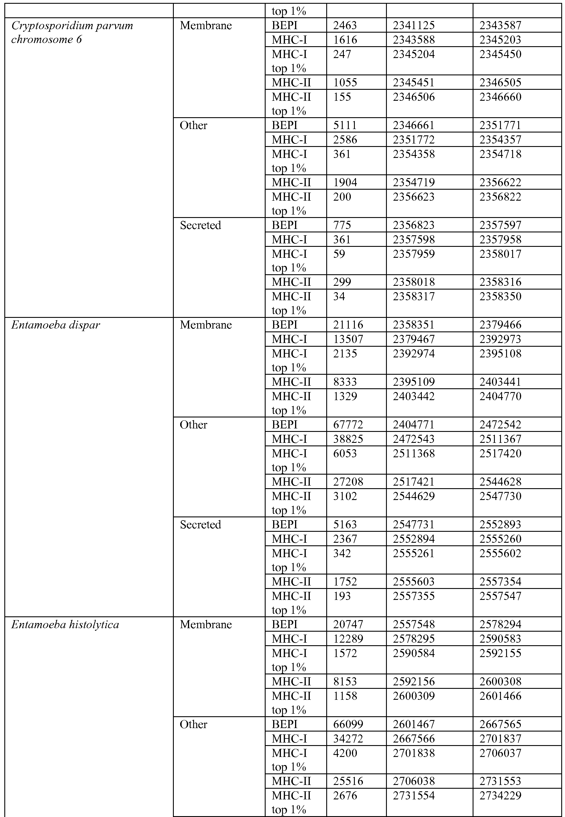 Figure imgf000137_0001