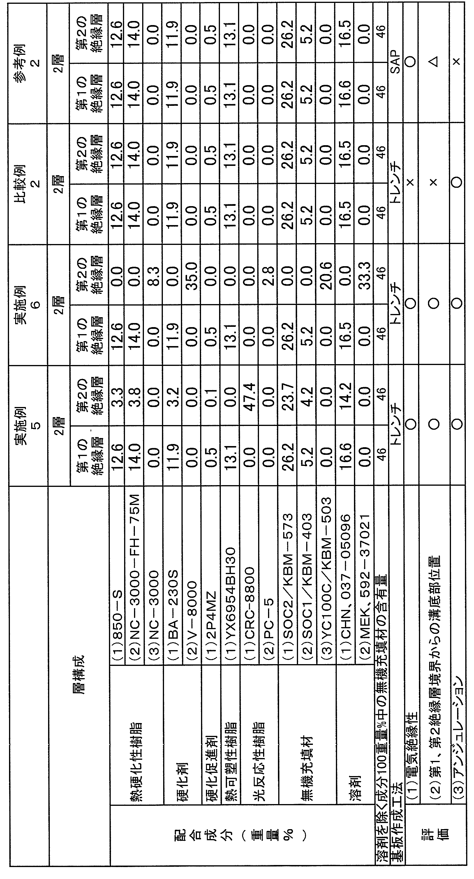 Figure JPOXMLDOC01-appb-T000002