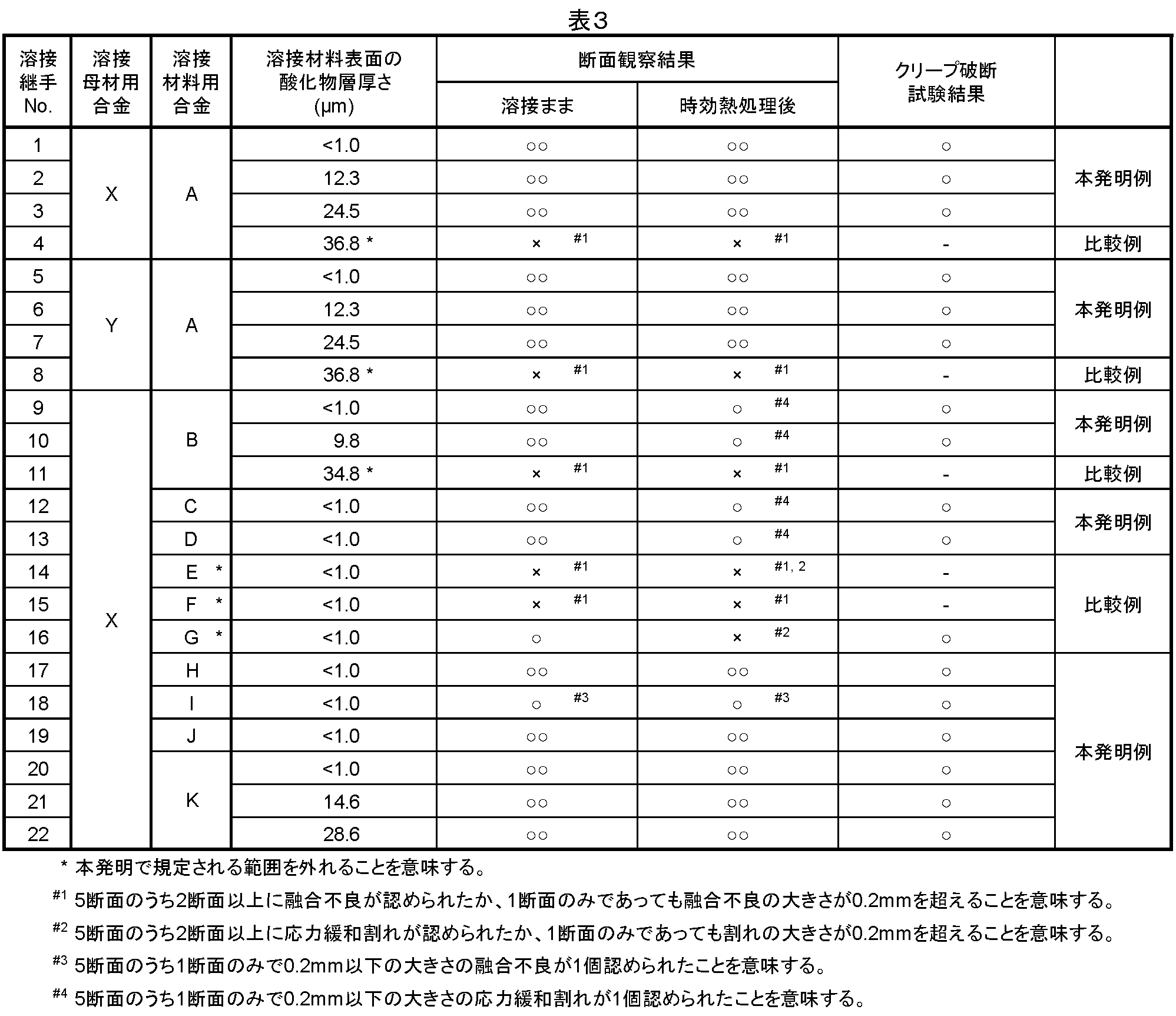 Figure JPOXMLDOC01-appb-T000003
