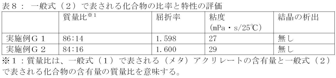 Figure JPOXMLDOC01-appb-T000042