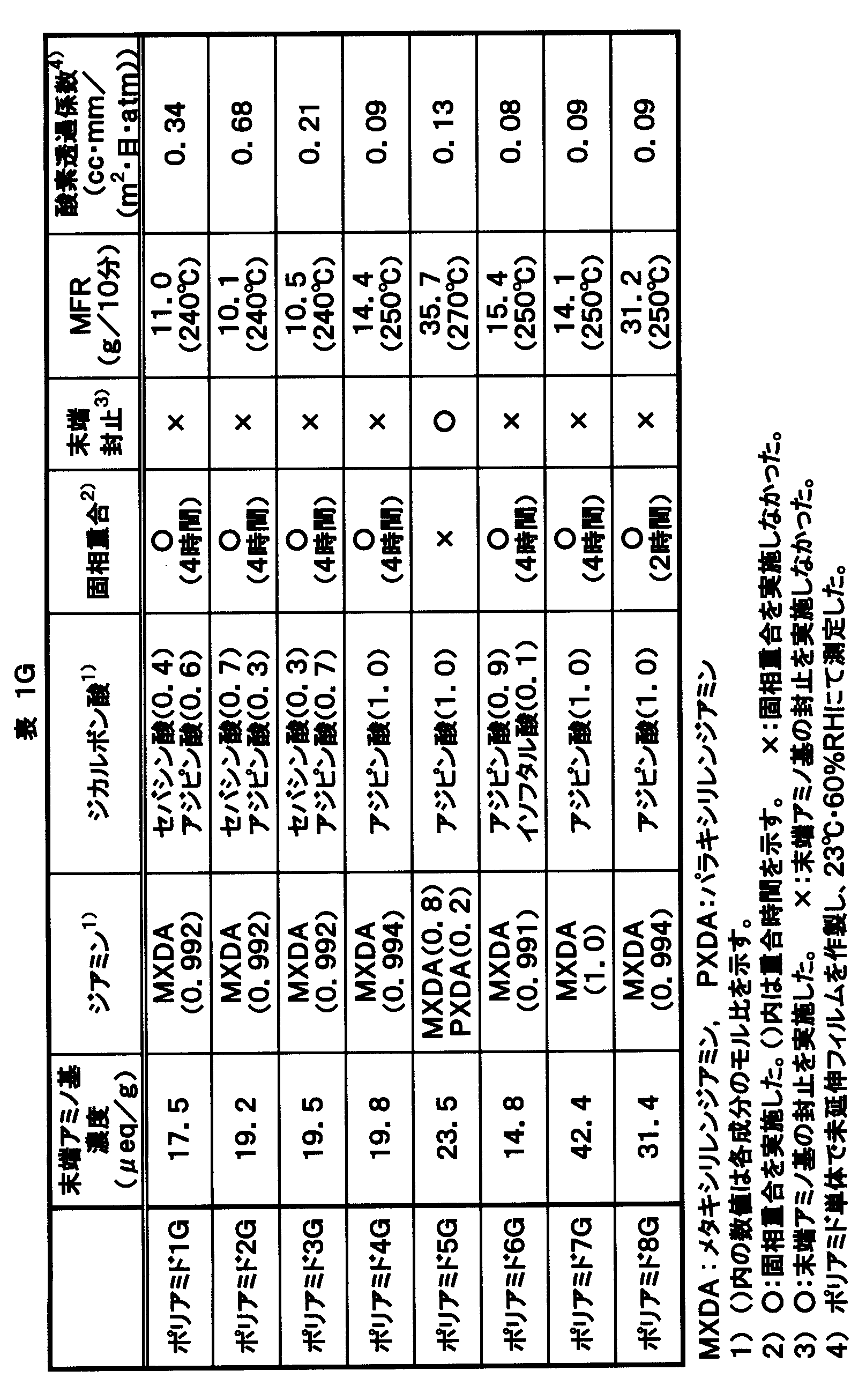 Figure JPOXMLDOC01-appb-T000011