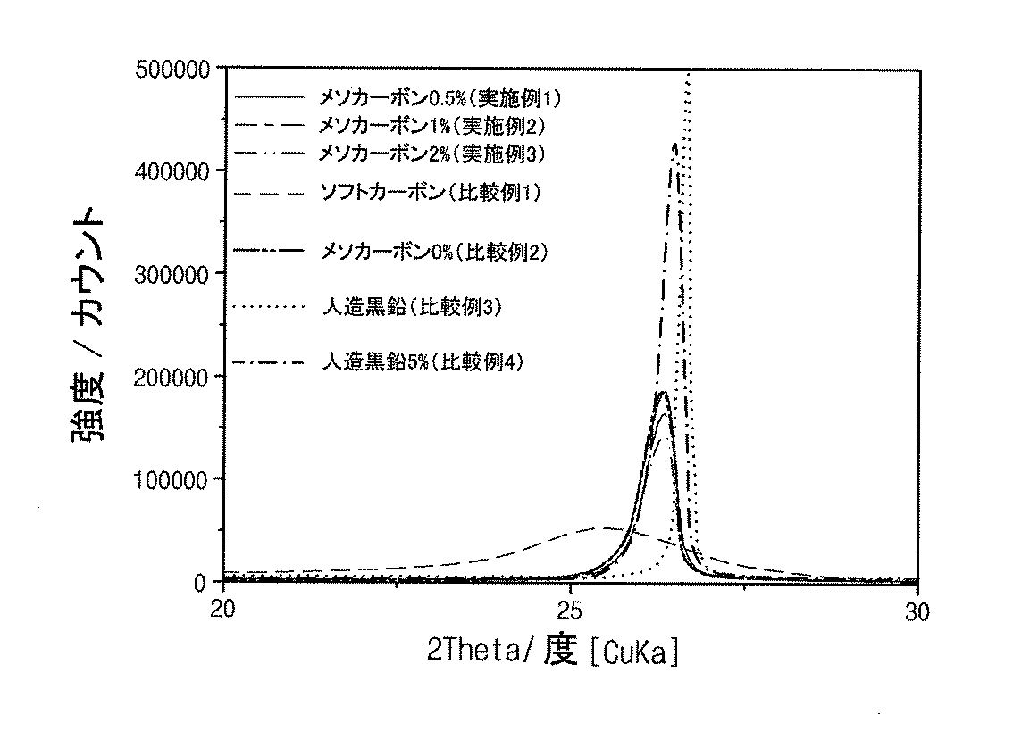 Figure 2017525083