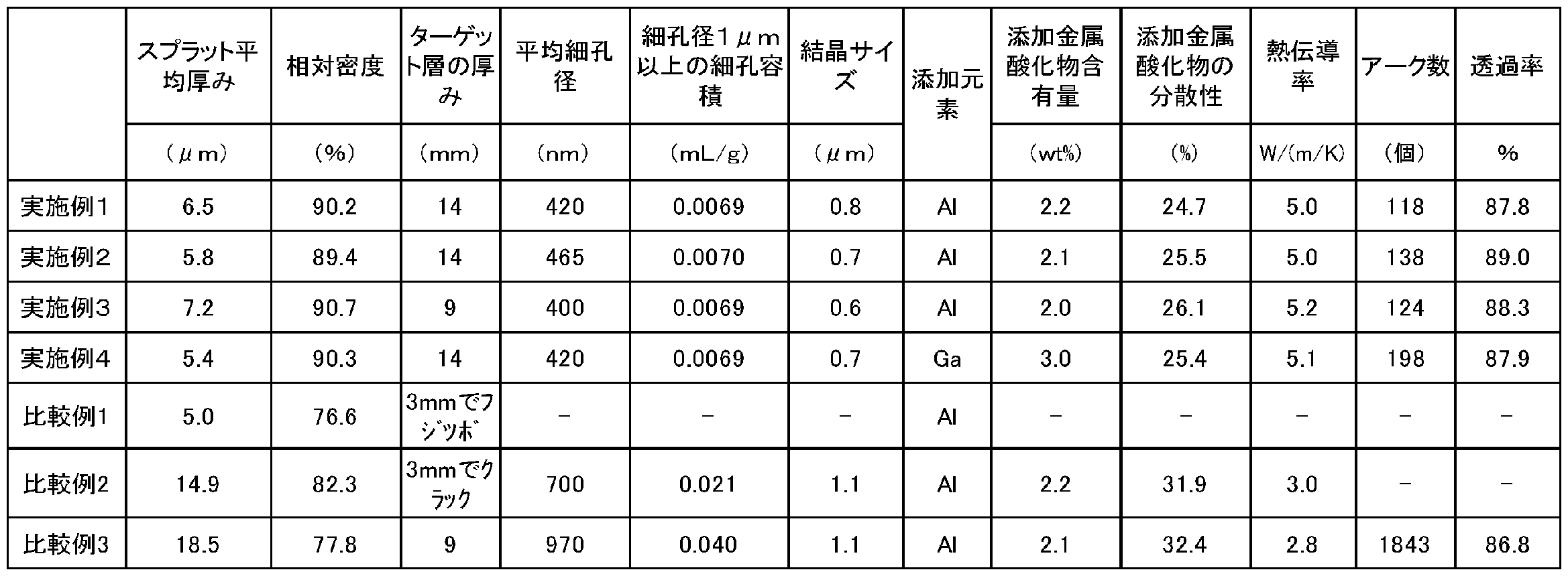 Figure JPOXMLDOC01-appb-T000001