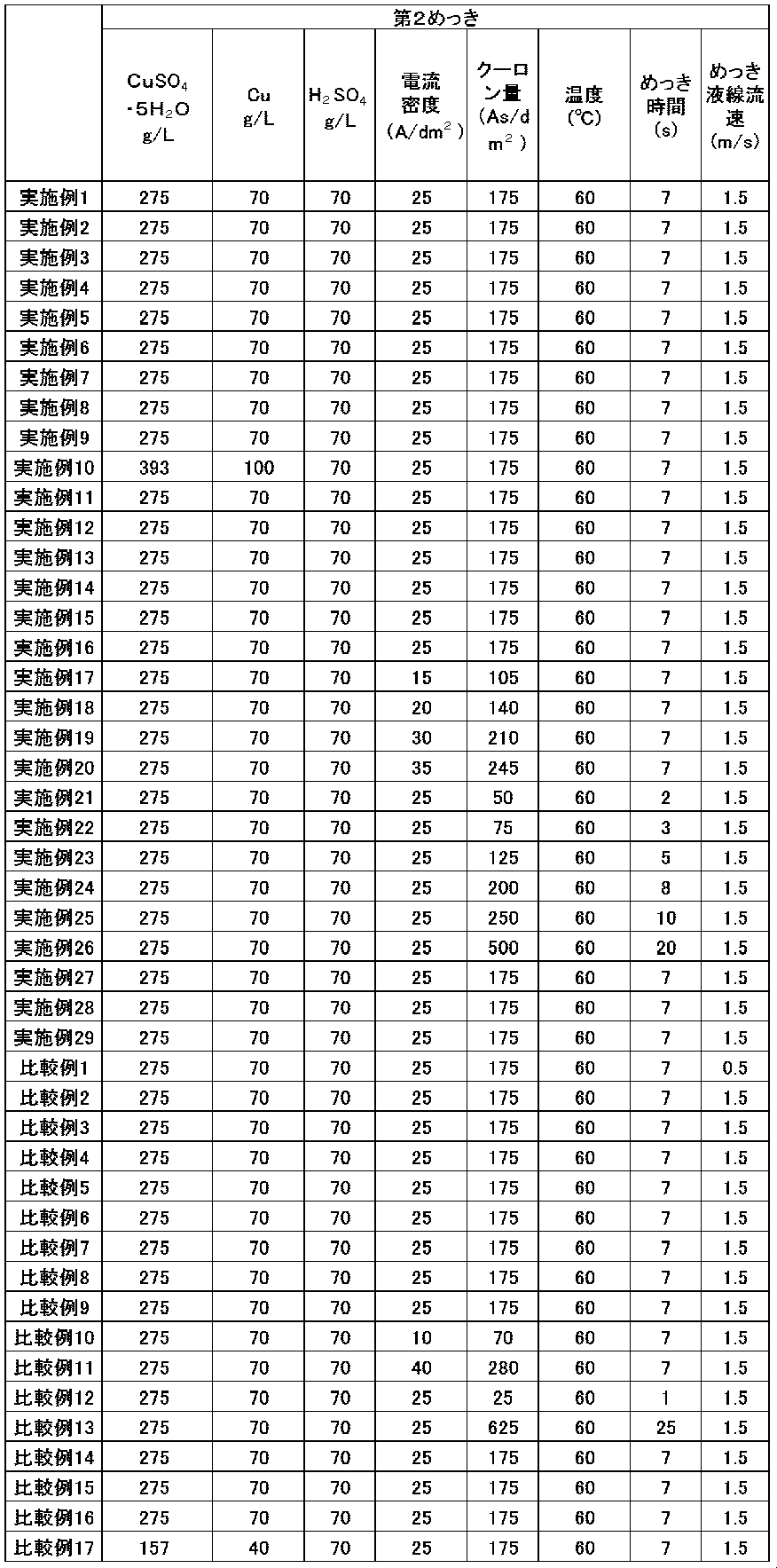 Figure JPOXMLDOC01-appb-T000003