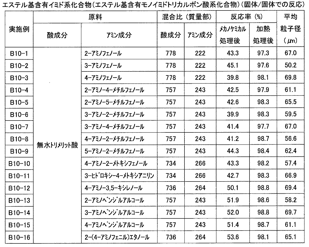 Figure JPOXMLDOC01-appb-T000022