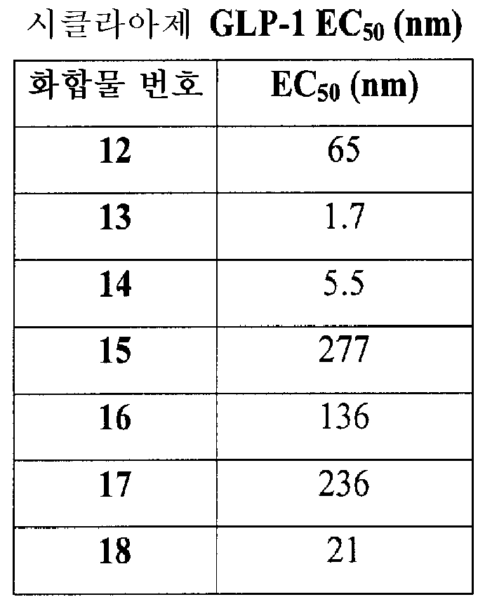 Figure pct00038