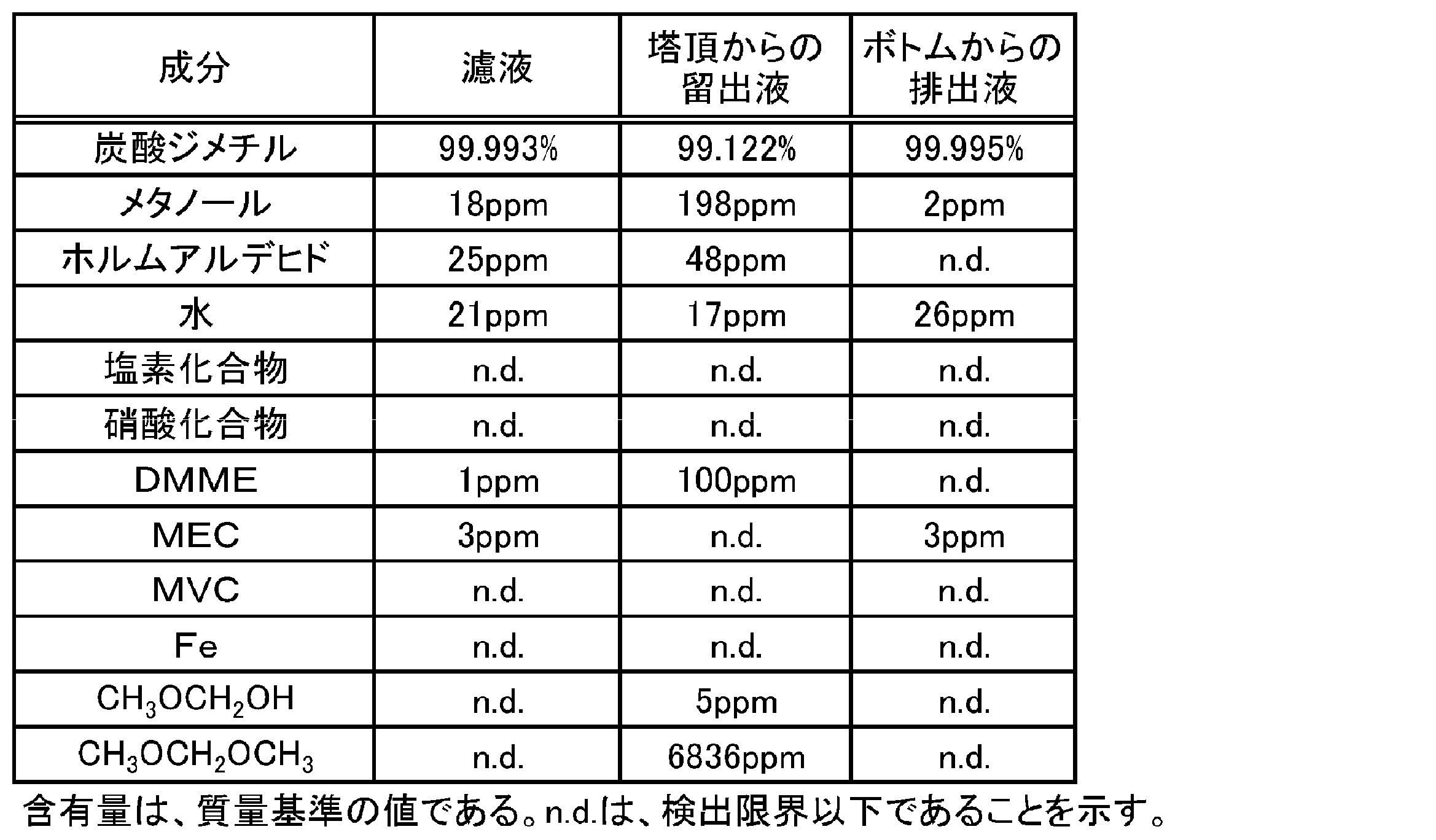 Figure JPOXMLDOC01-appb-T000002