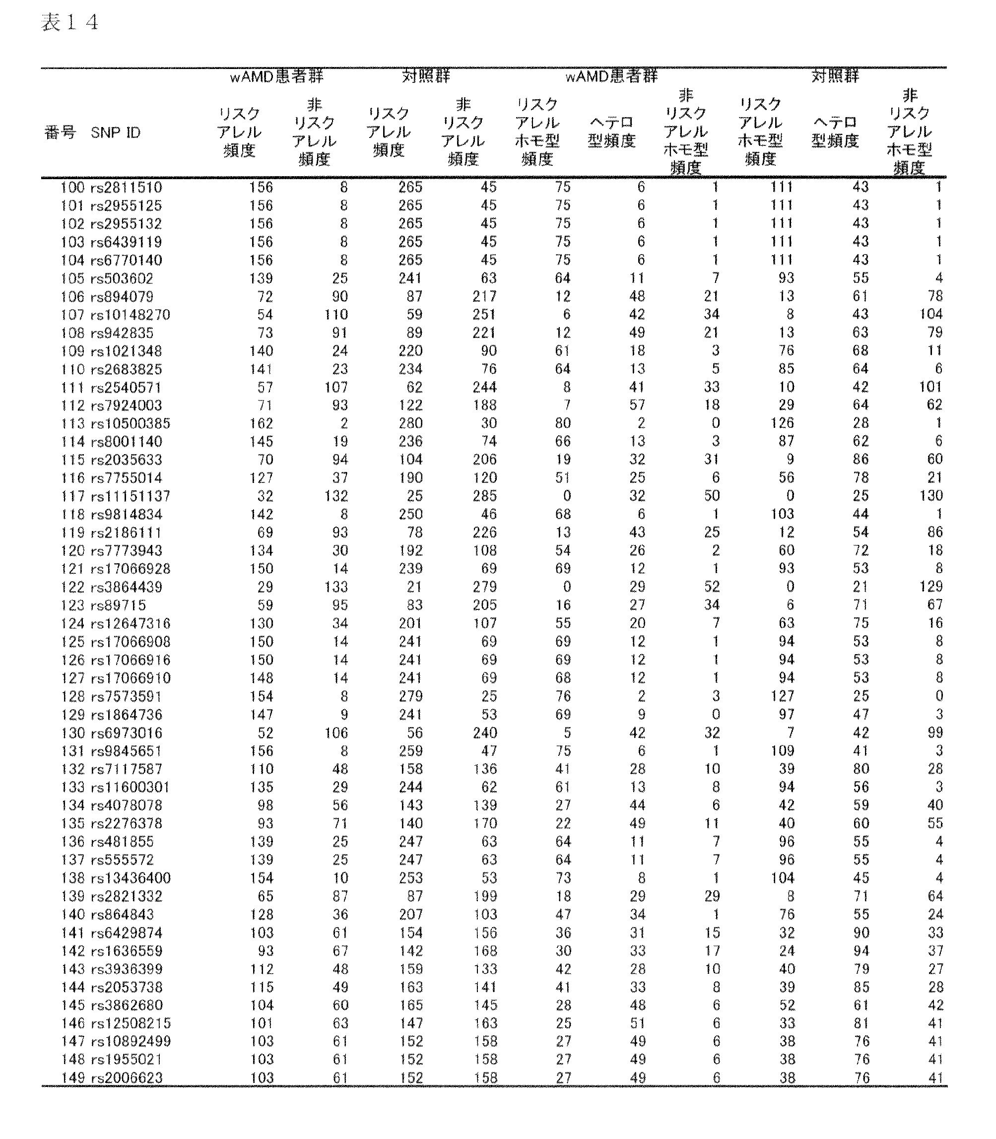 Figure JPOXMLDOC01-appb-T000017