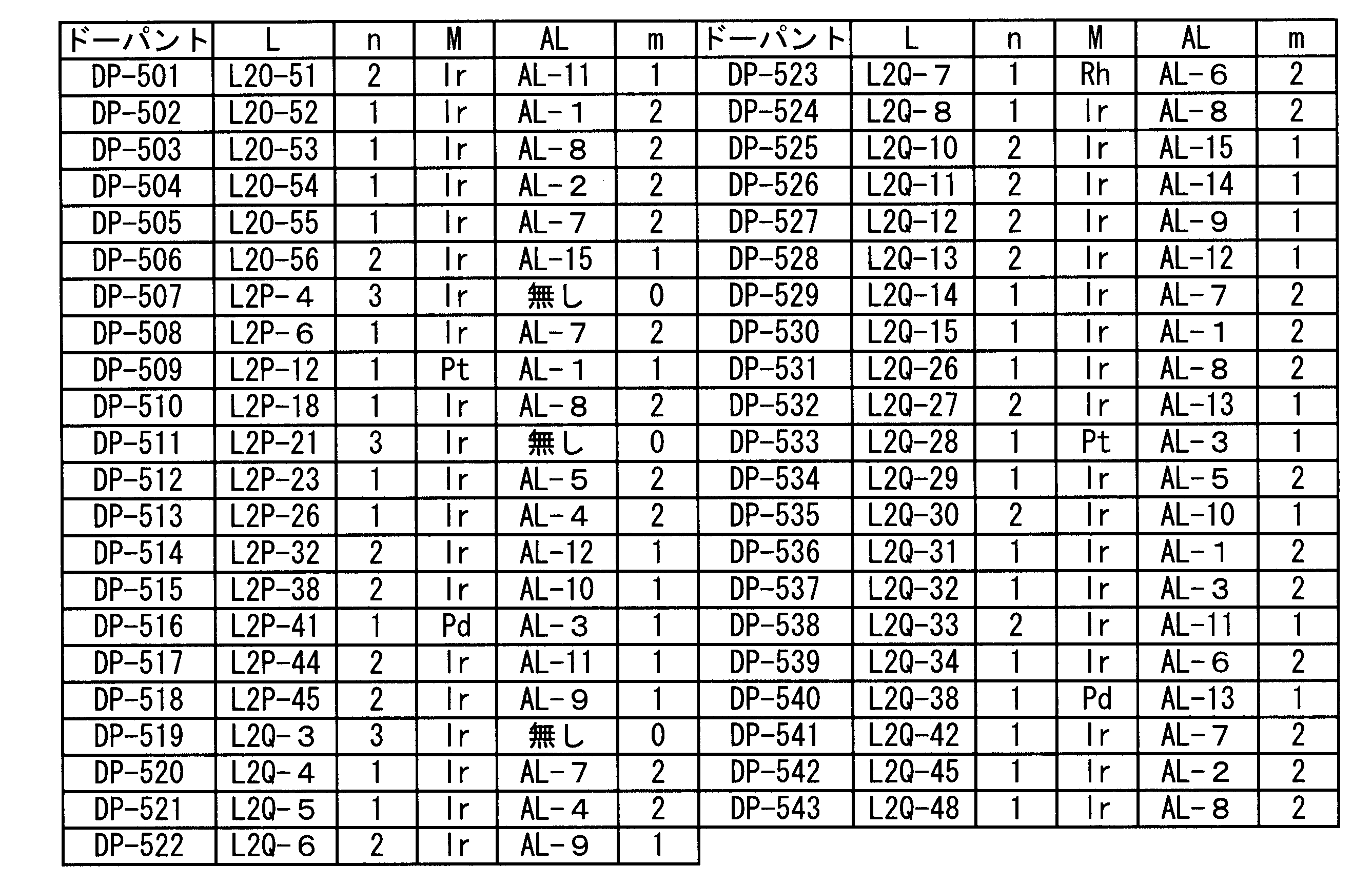 Figure JPOXMLDOC01-appb-T000118