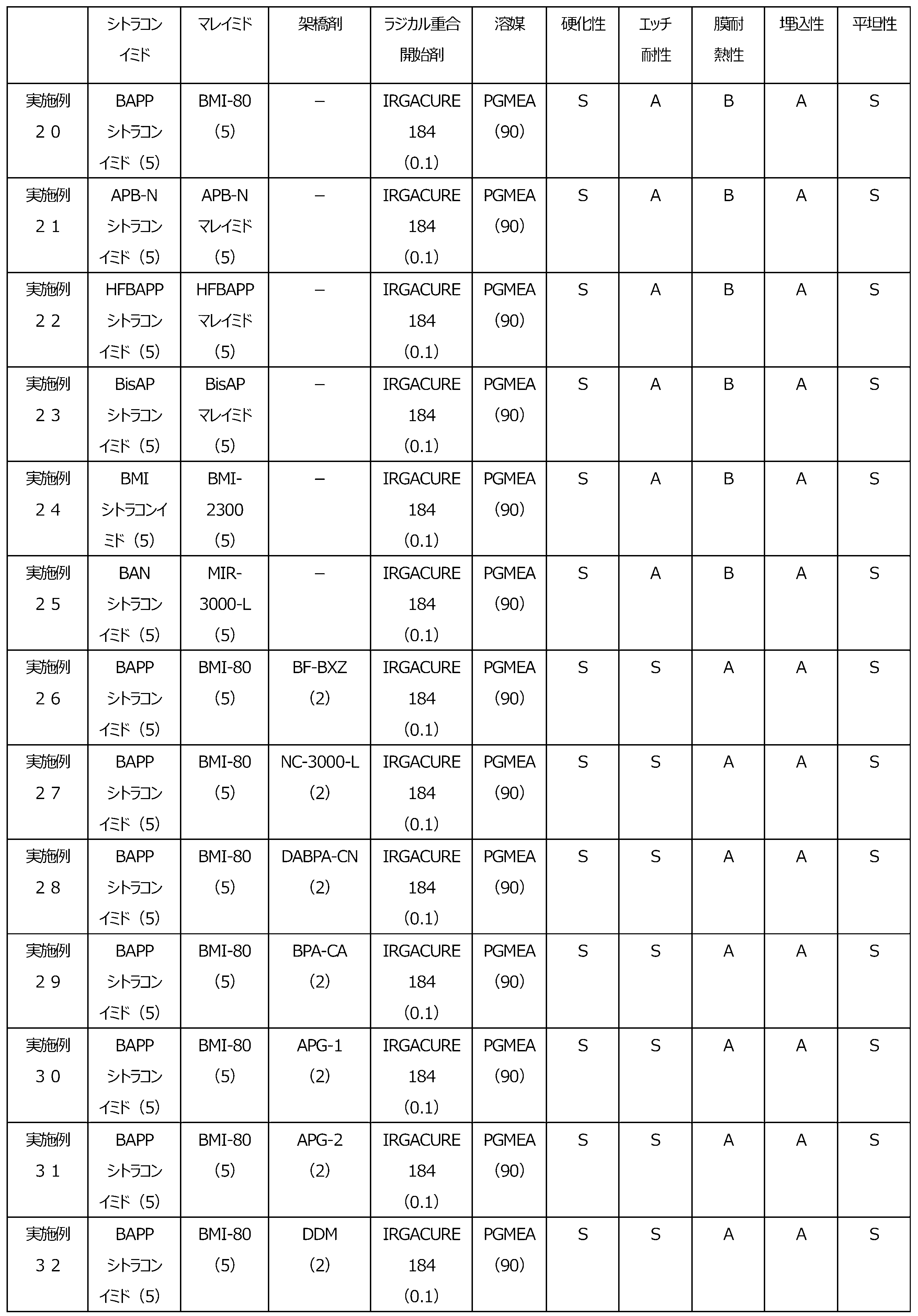 Figure JPOXMLDOC01-appb-T000062