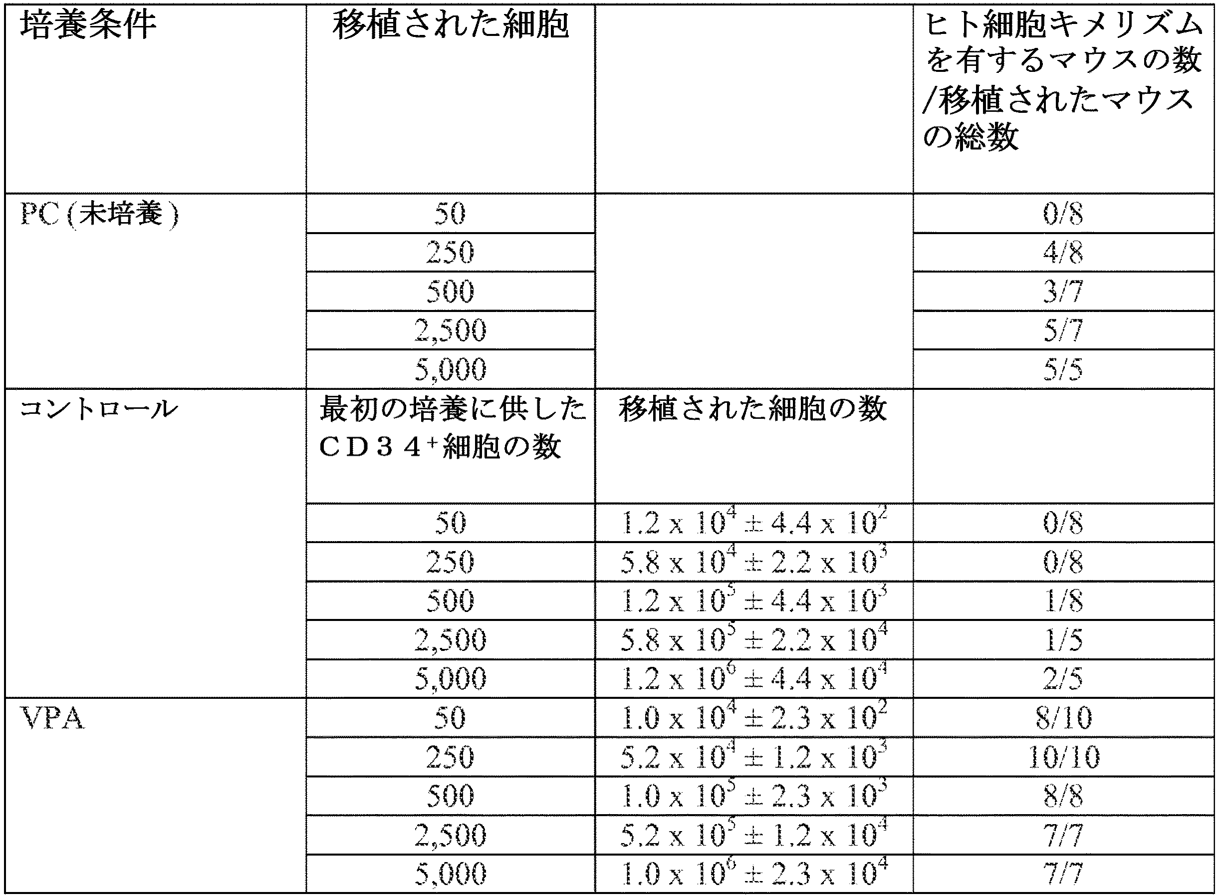 Figure 0006525963