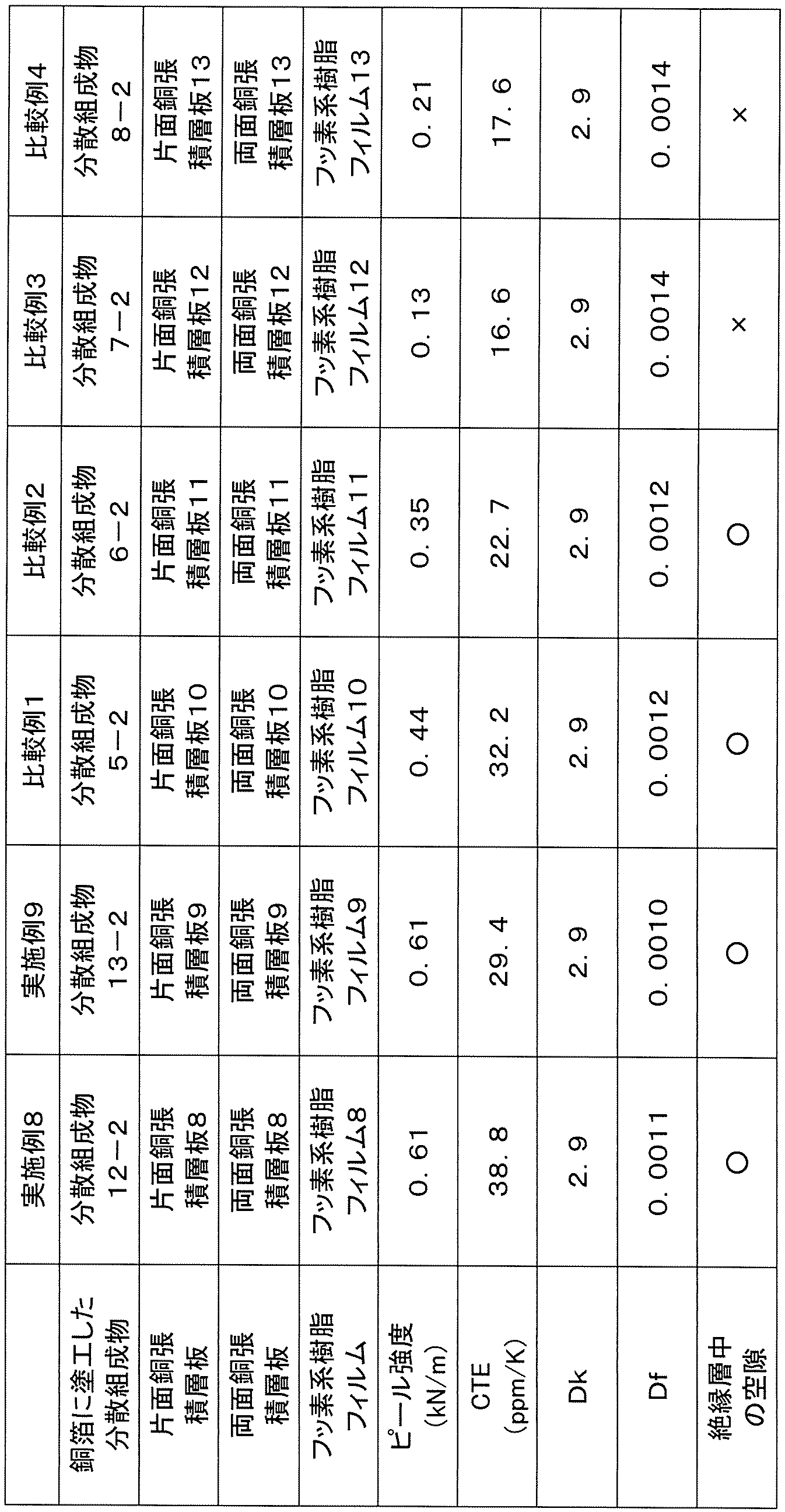Figure JPOXMLDOC01-appb-T000004