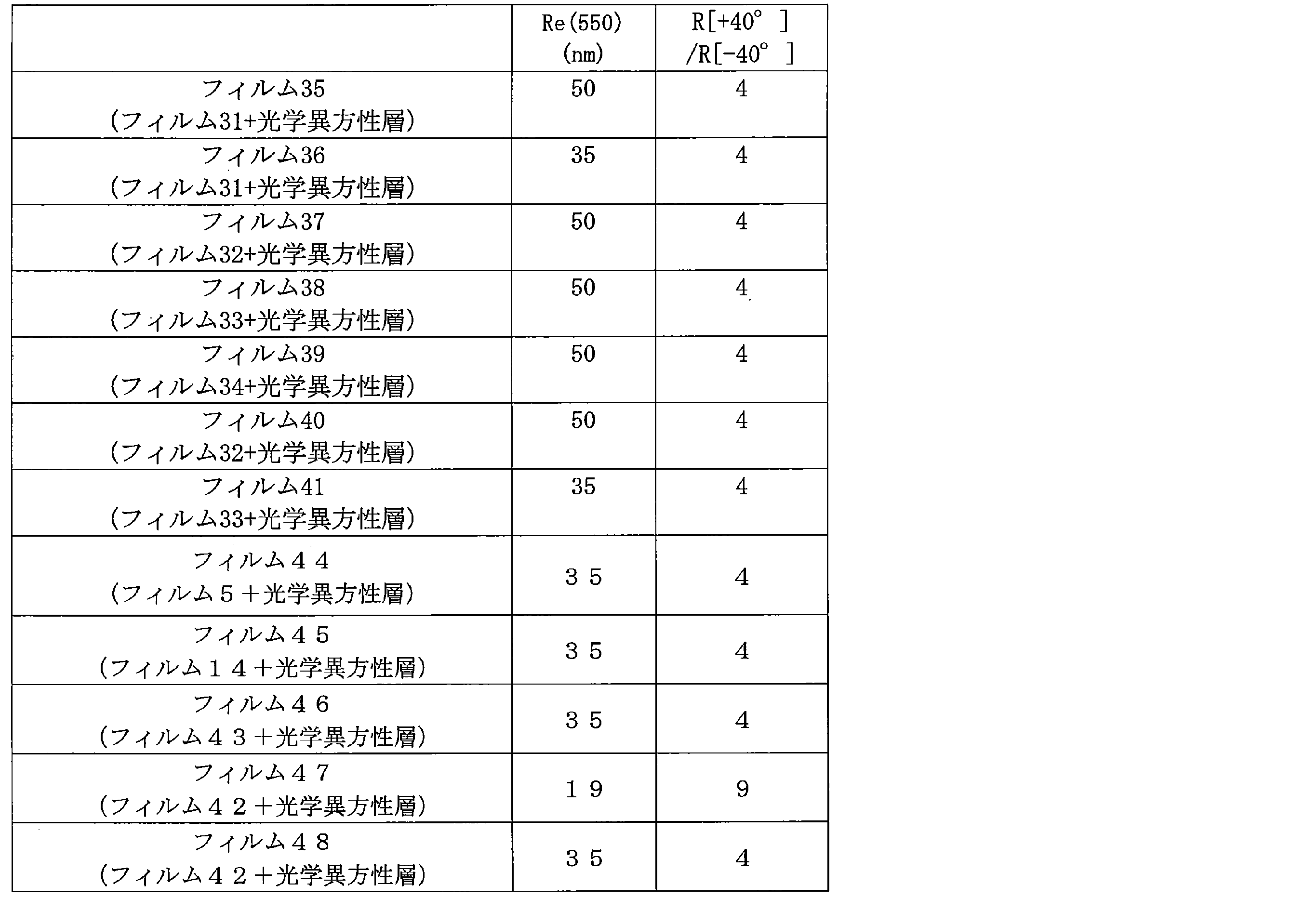 Figure JPOXMLDOC01-appb-T000033