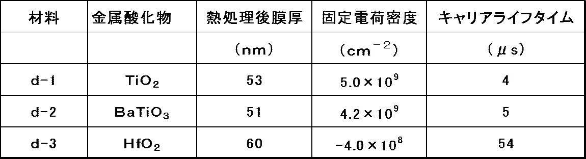 Figure JPOXMLDOC01-appb-T000007