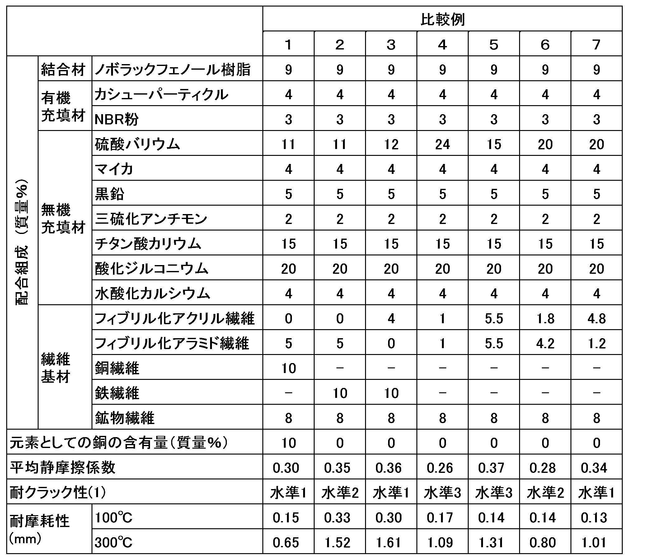 Figure JPOXMLDOC01-appb-T000002