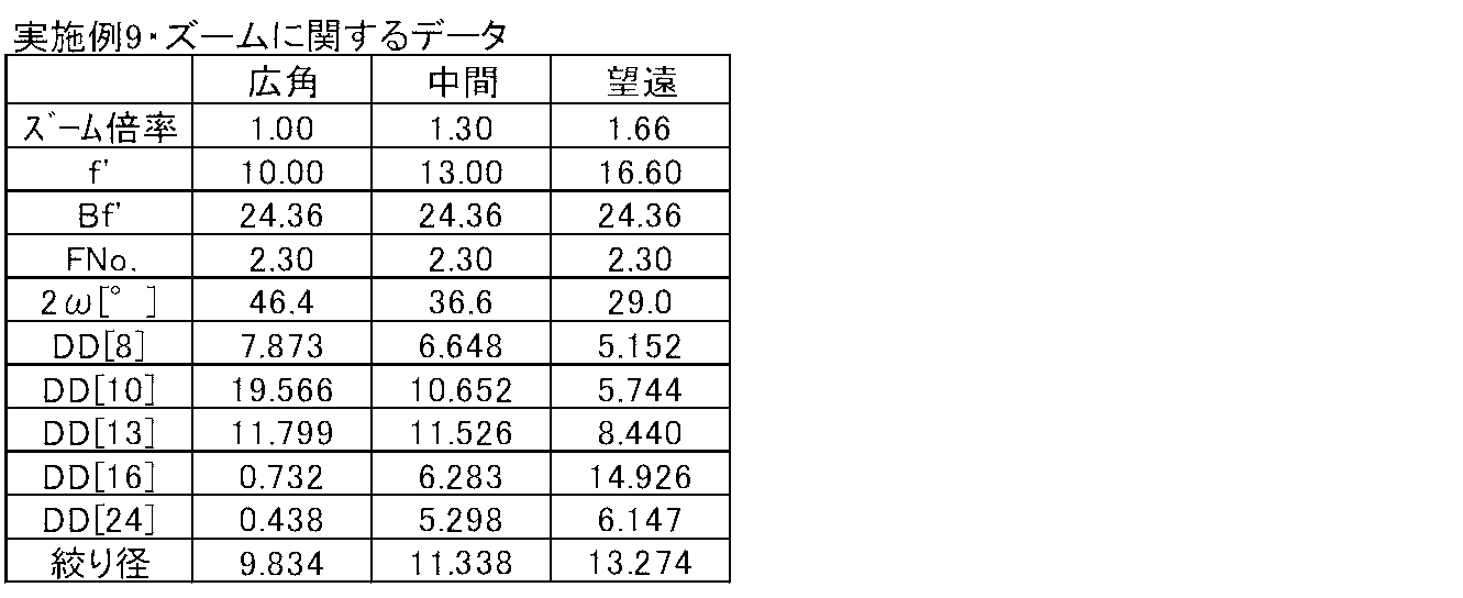Figure JPOXMLDOC01-appb-T000019