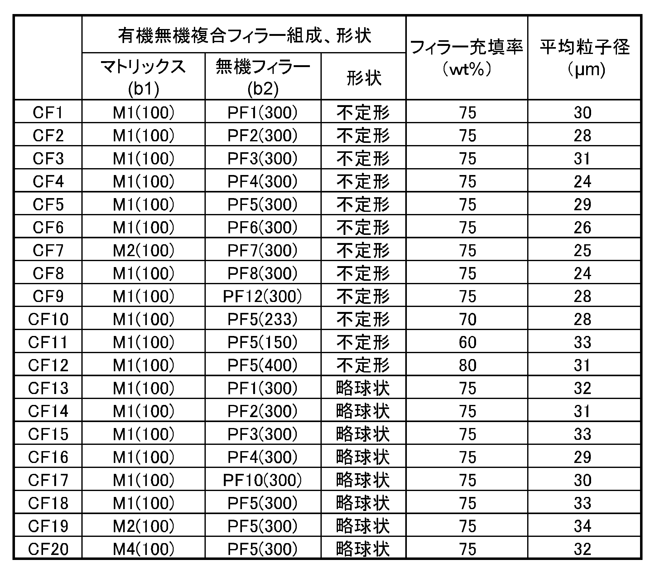 Figure JPOXMLDOC01-appb-T000005