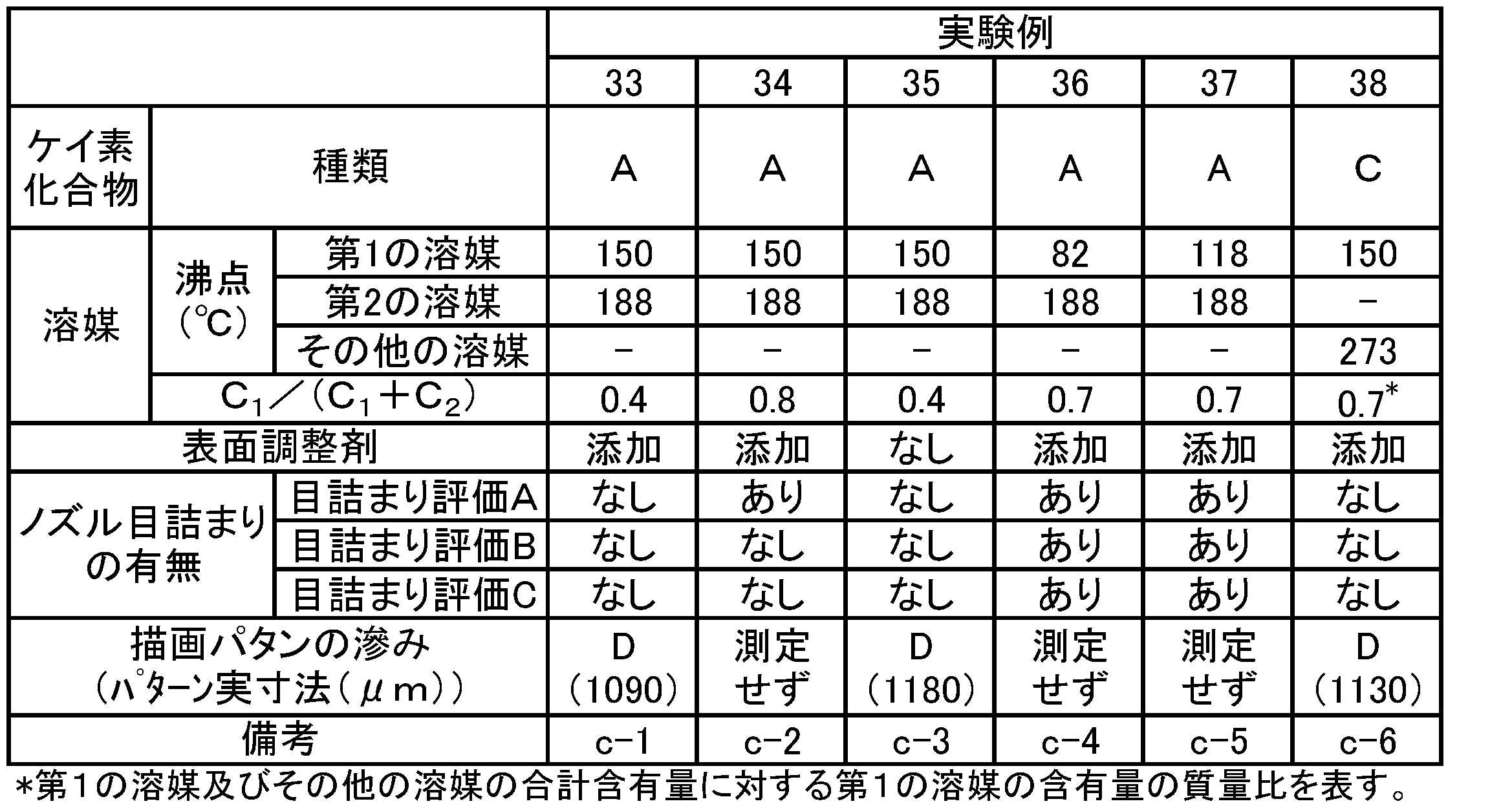 Figure JPOXMLDOC01-appb-T000006