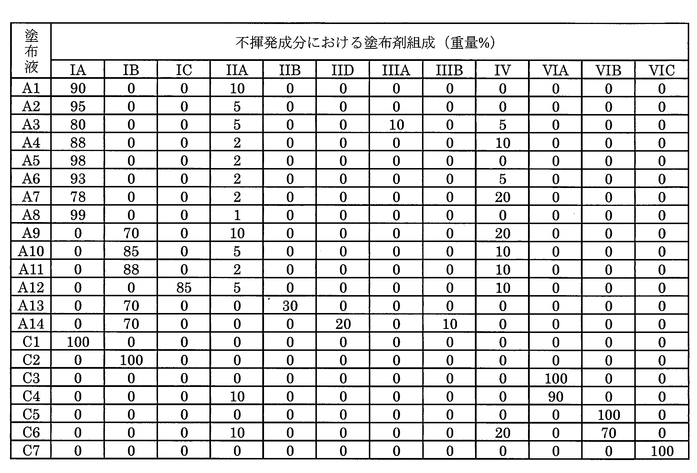 Figure JPOXMLDOC01-appb-T000003