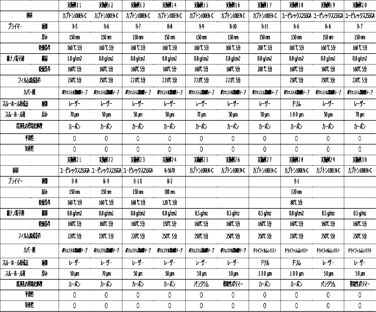 Figure JPOXMLDOC01-appb-T000002
