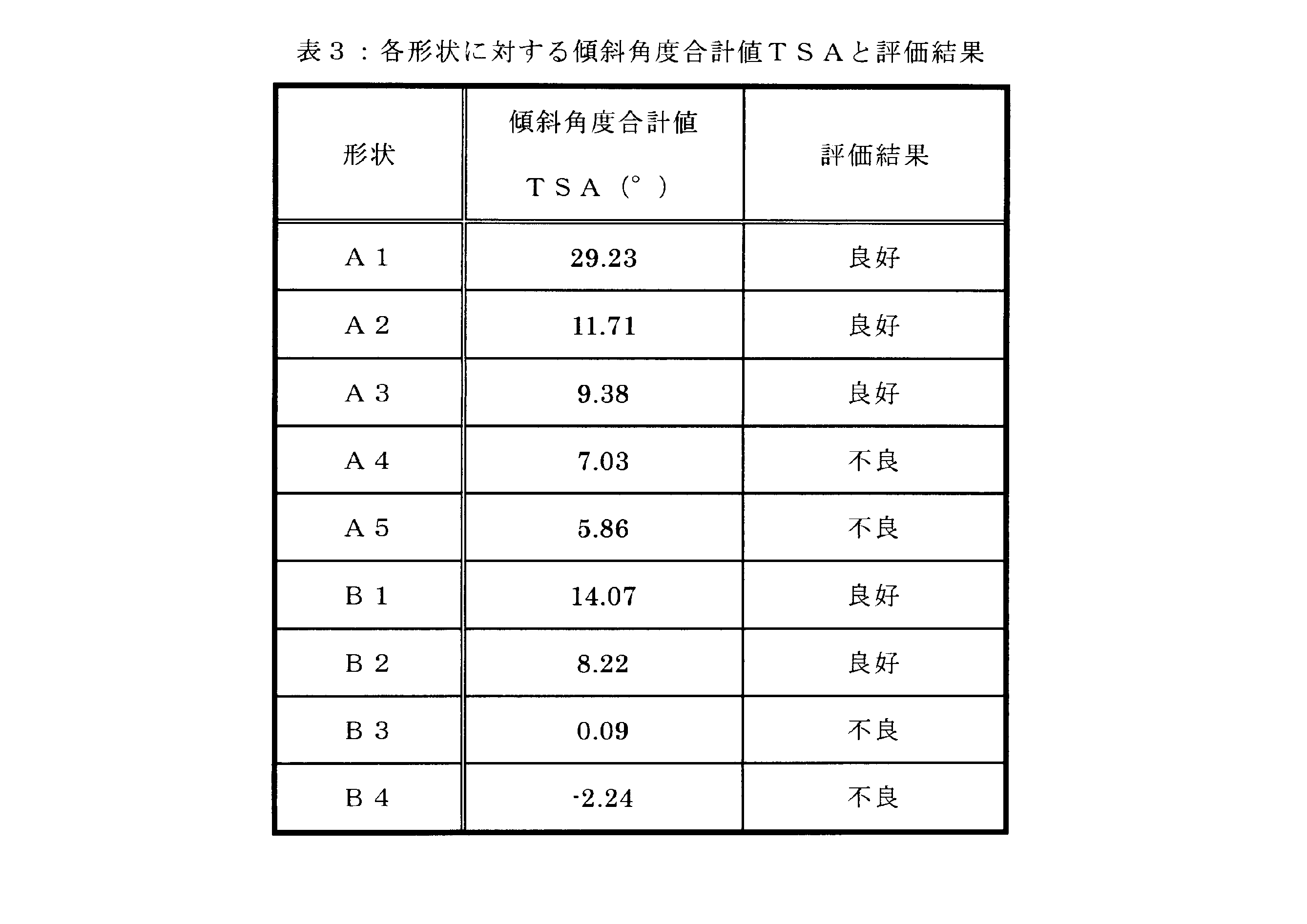 Figure JPOXMLDOC01-appb-T000003