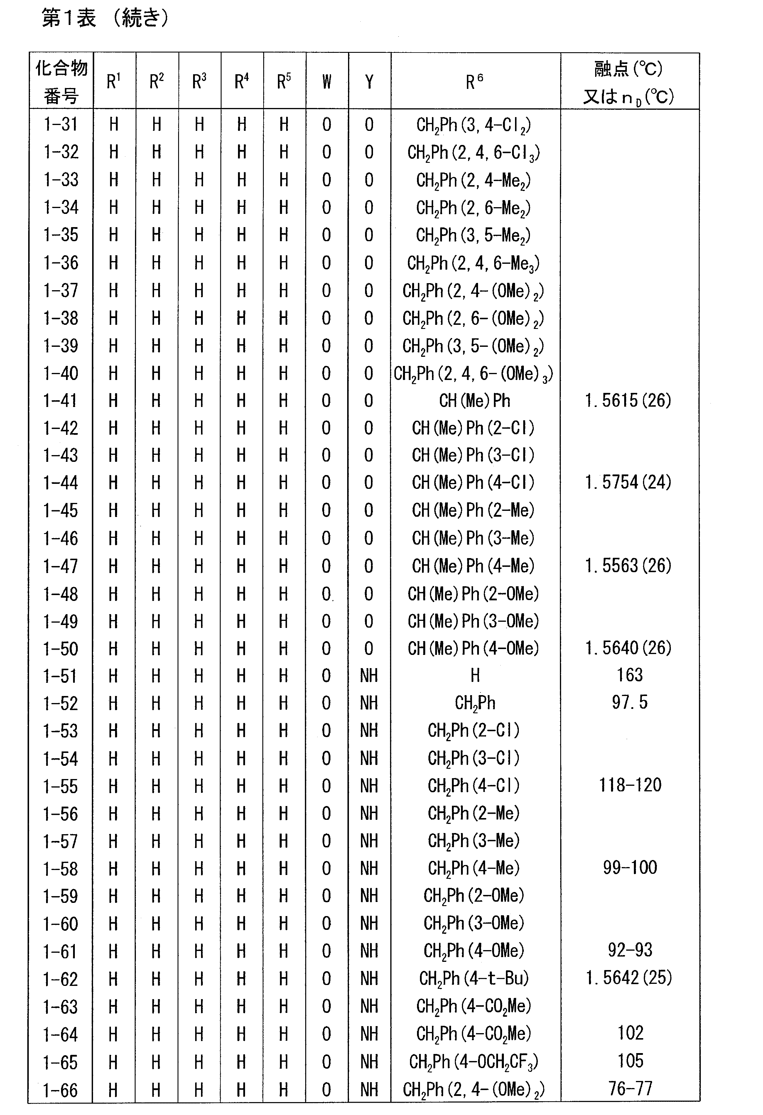Figure JPOXMLDOC01-appb-T000005