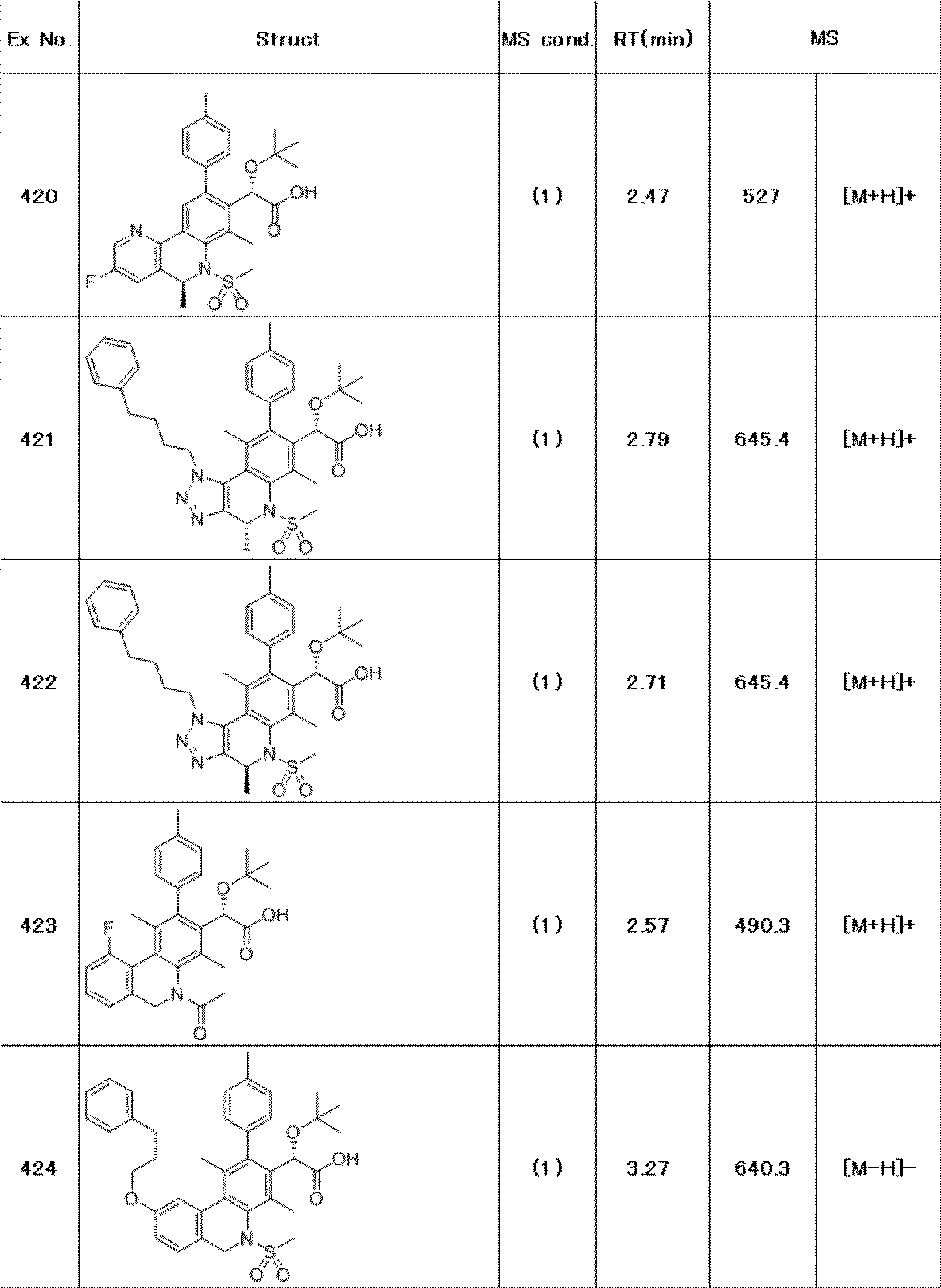 Figure JPOXMLDOC01-appb-T000281