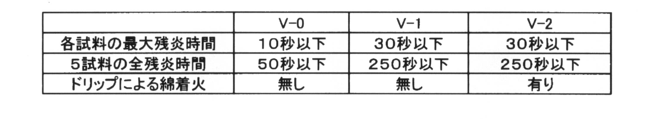 Figure JPOXMLDOC01-appb-T000008