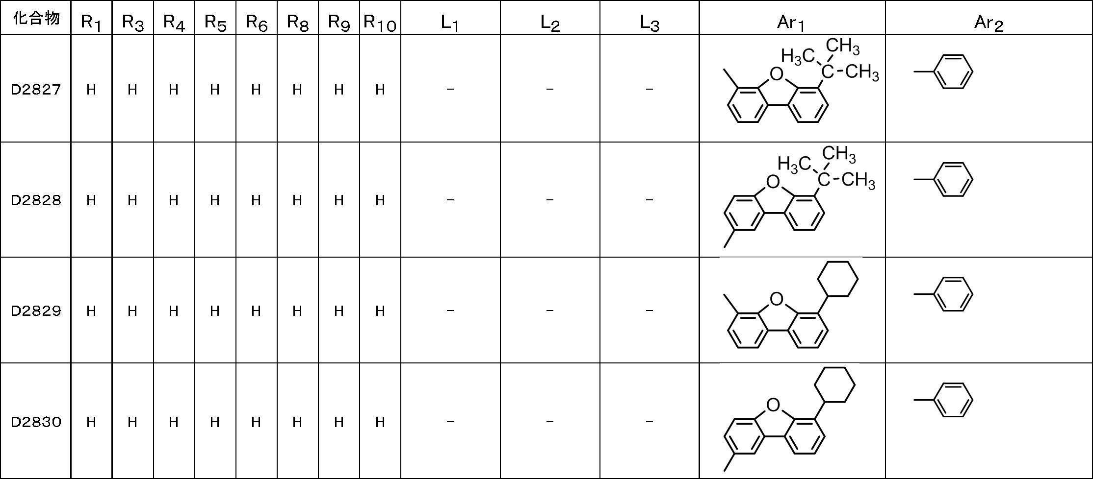 Figure JPOXMLDOC01-appb-T000196