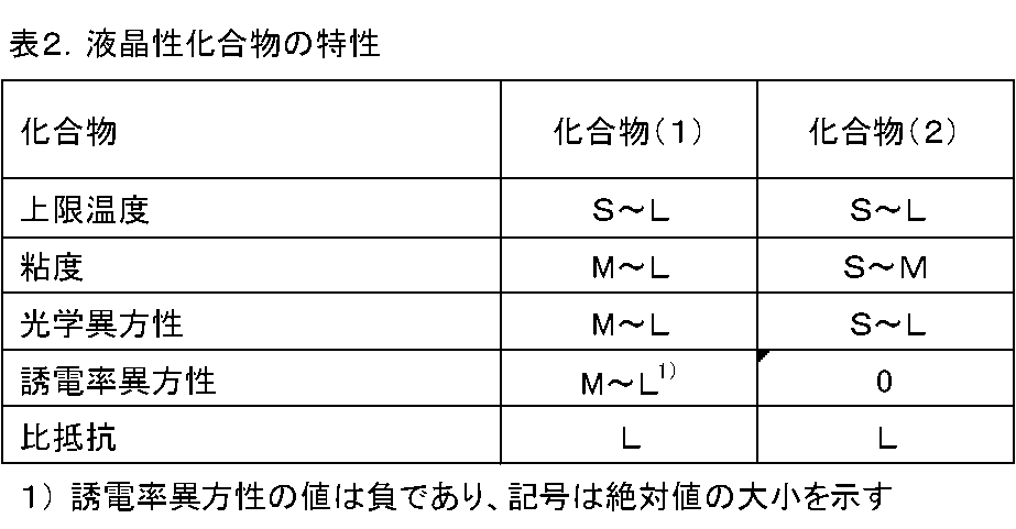 Figure JPOXMLDOC01-appb-I000029