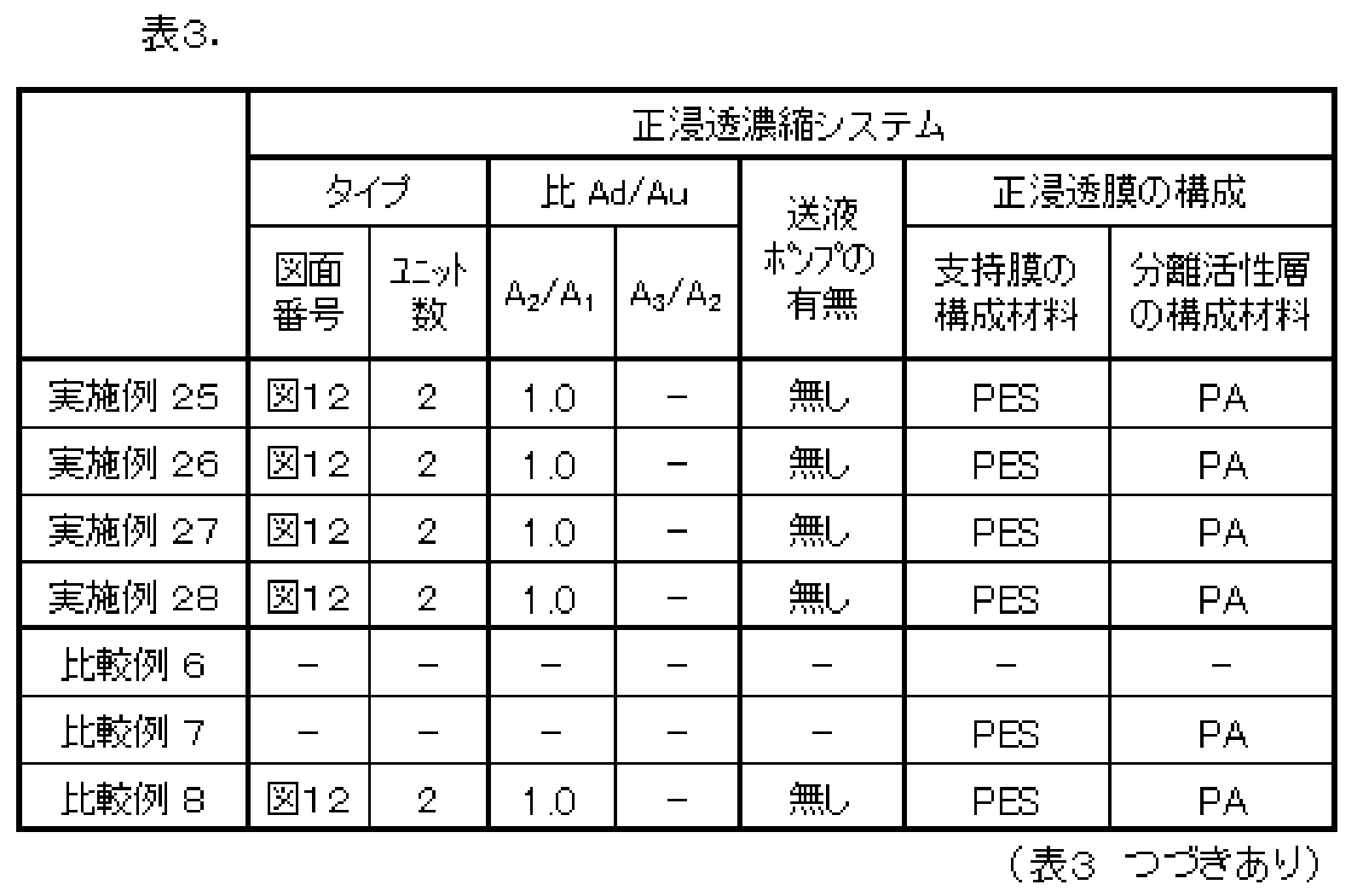 Figure JPOXMLDOC01-appb-T000004
