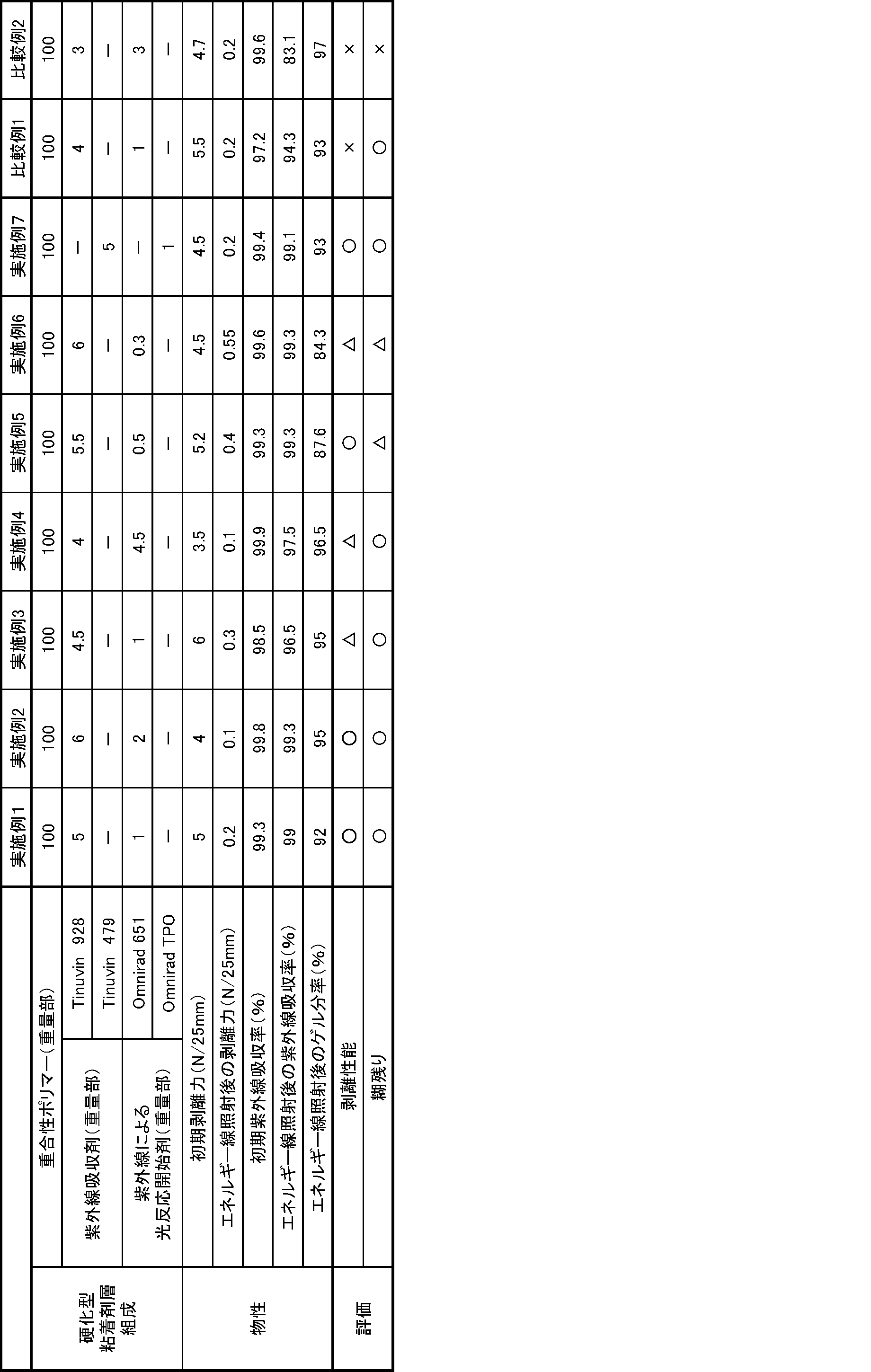 Figure JPOXMLDOC01-appb-T000001