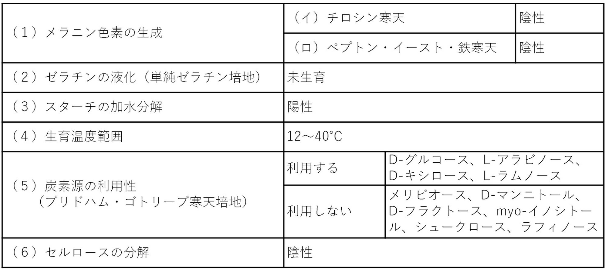 Figure JPOXMLDOC01-appb-T000006