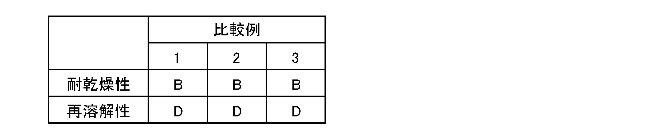 Figure JPOXMLDOC01-appb-T000014