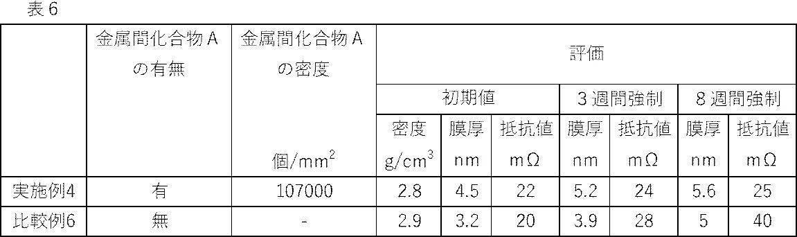 Figure JPOXMLDOC01-appb-T000006