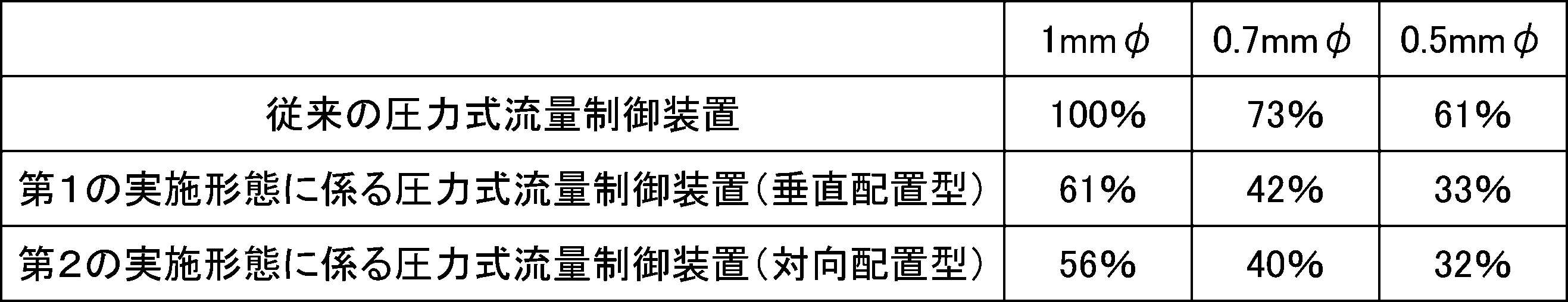 Figure JPOXMLDOC01-appb-T000004