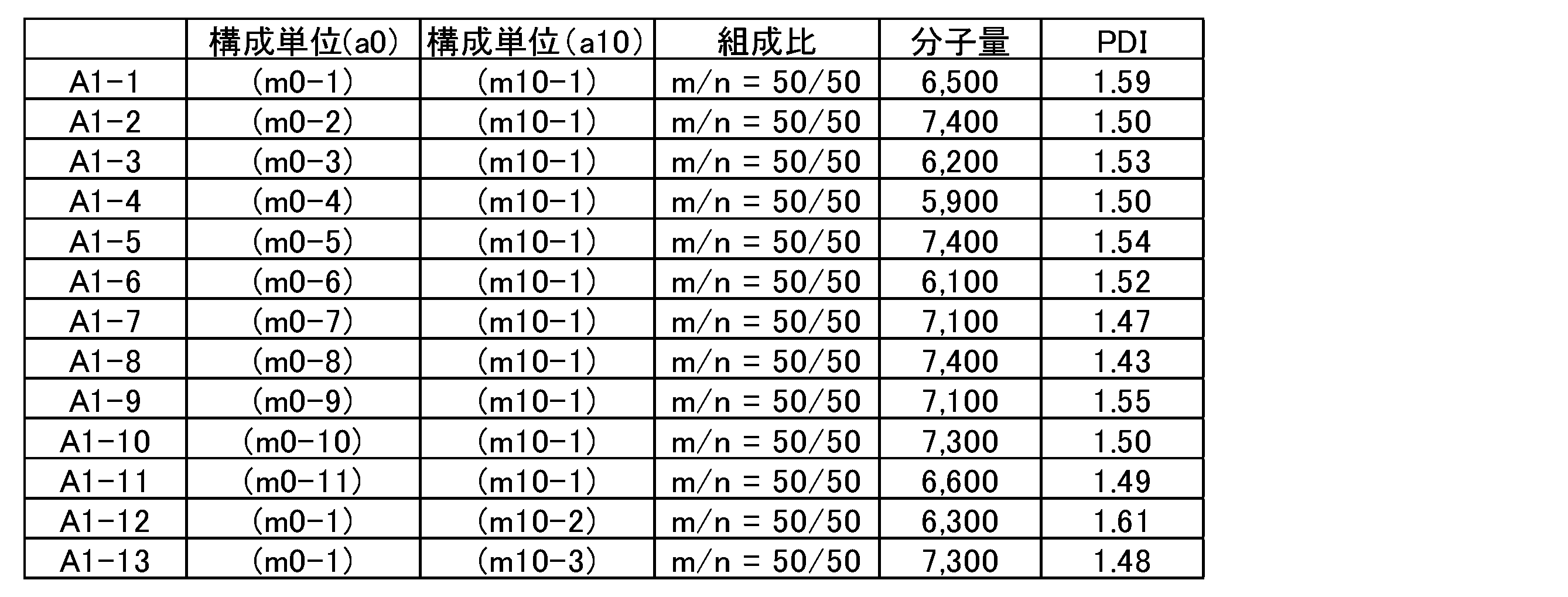 Figure JPOXMLDOC01-appb-T000088