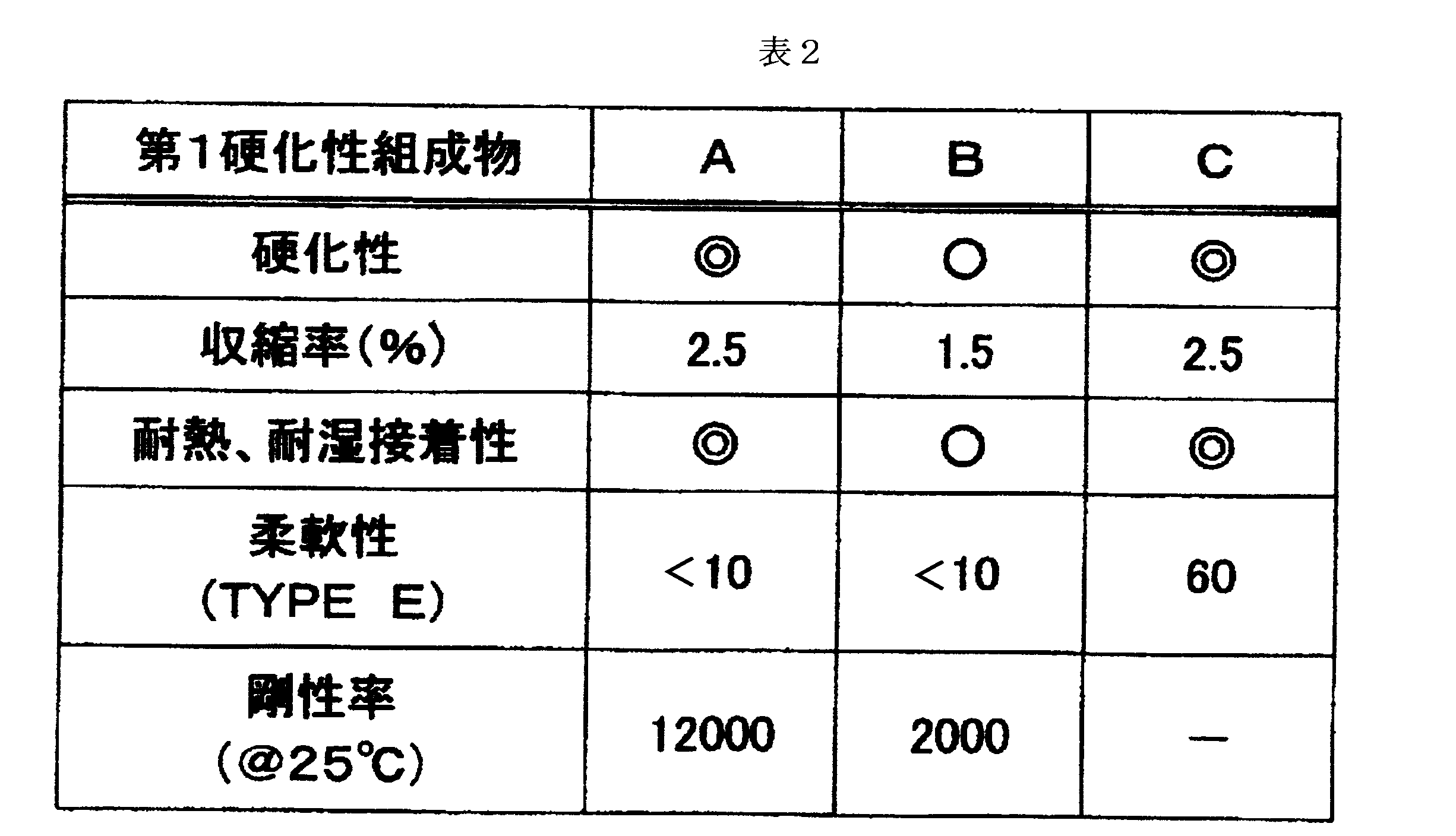 Figure JPOXMLDOC01-appb-T000003