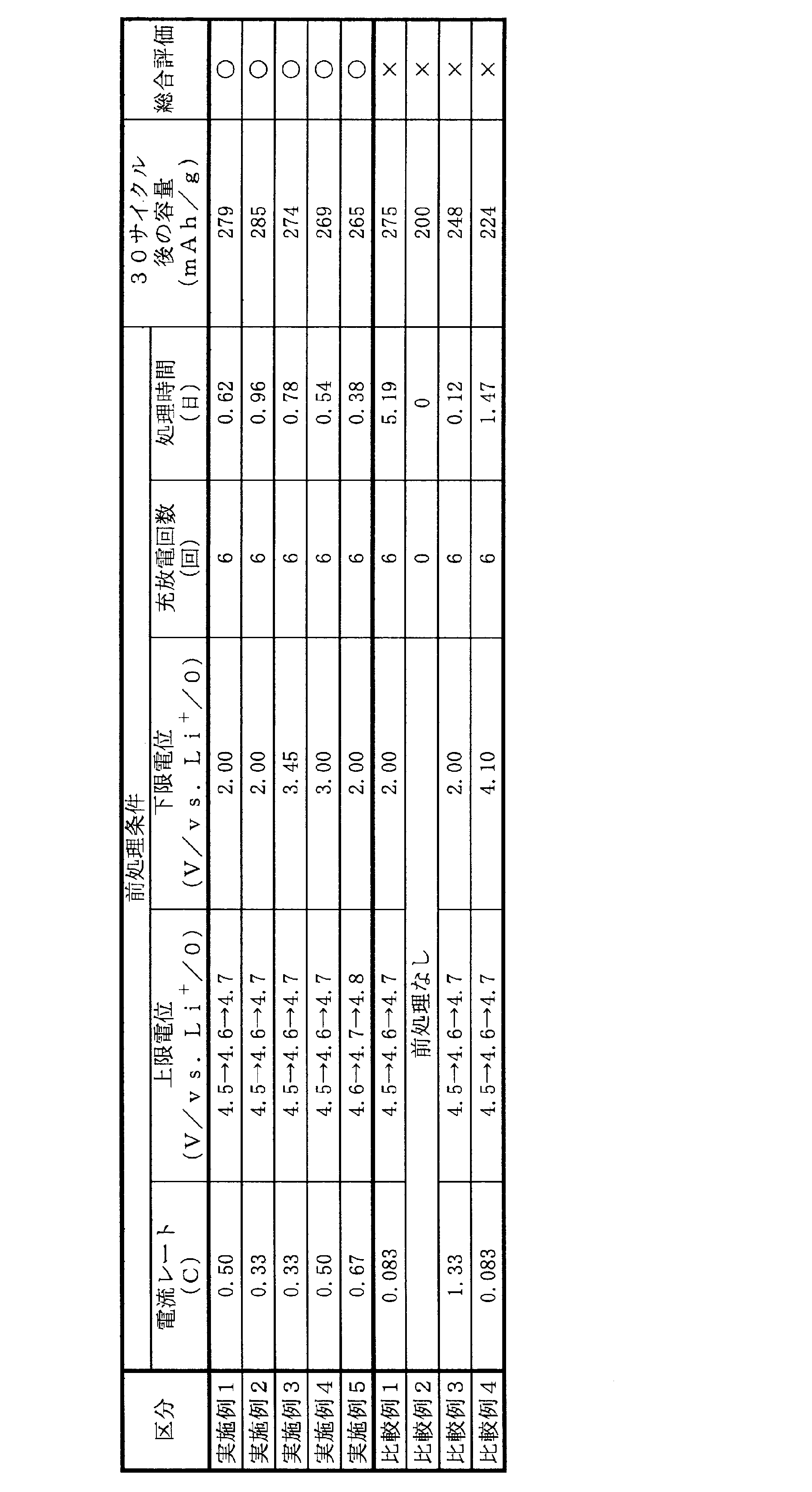 Figure JPOXMLDOC01-appb-T000001