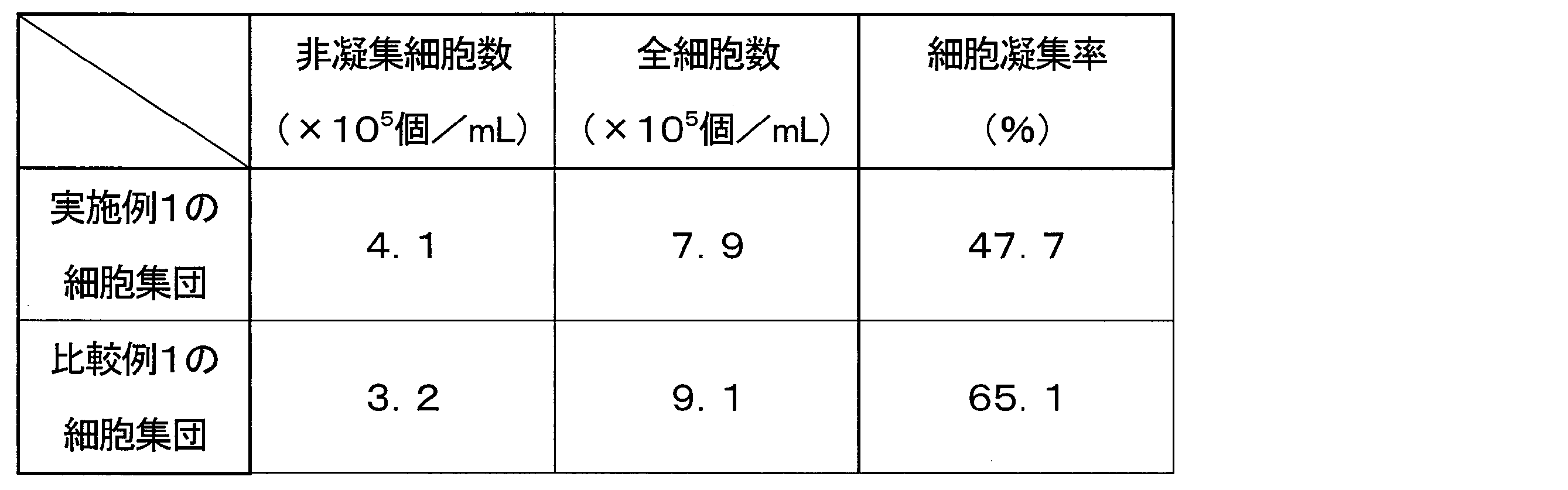 Figure JPOXMLDOC01-appb-T000002