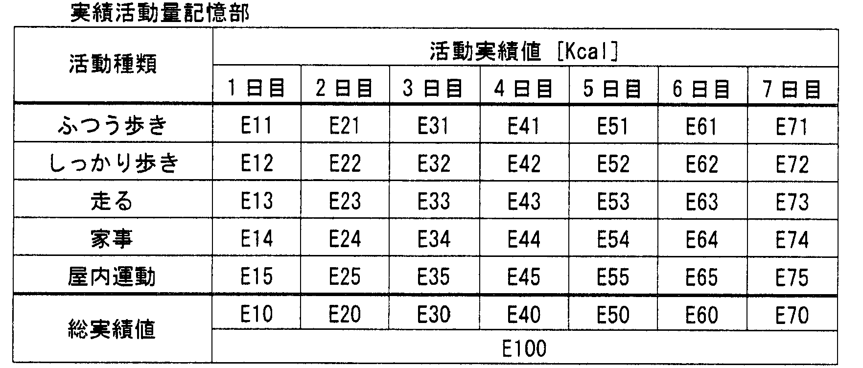 Figure JPOXMLDOC01-appb-T000003