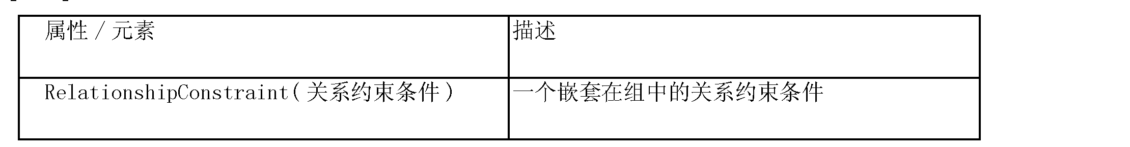 CN B Method of design time validation of systems CN B Method of design time validation of systems