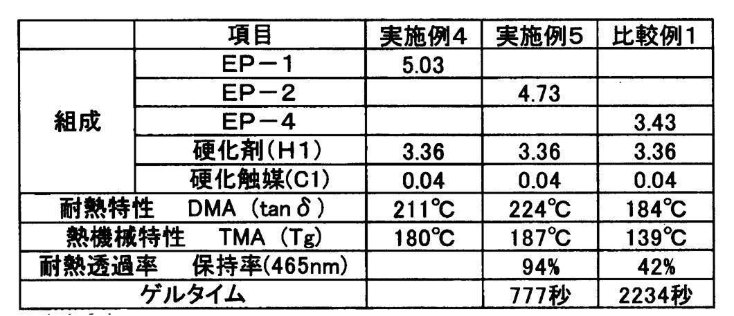 Figure JPOXMLDOC01-appb-T000012
